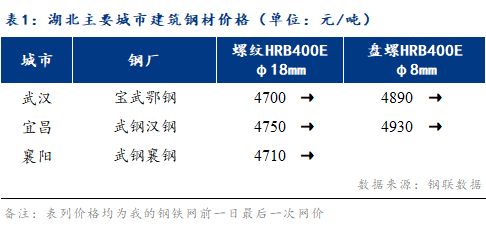 Mysteel早报：湖北建筑钢材早盘价格预计暂稳