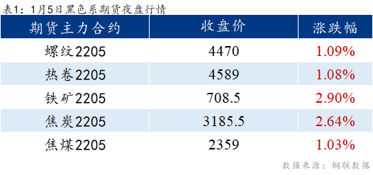 Mysteel早报：乐从冷镀板卷价格预计平稳运行