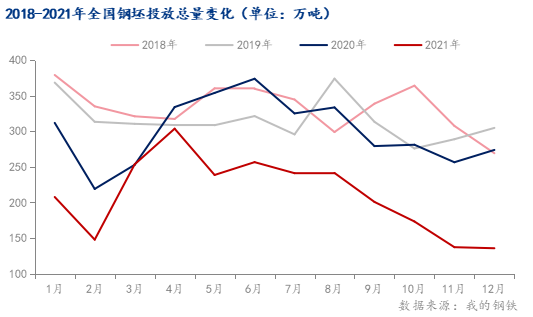 唐山钢坯价再度上扬，原材料成本及环保政策成主要影响因素