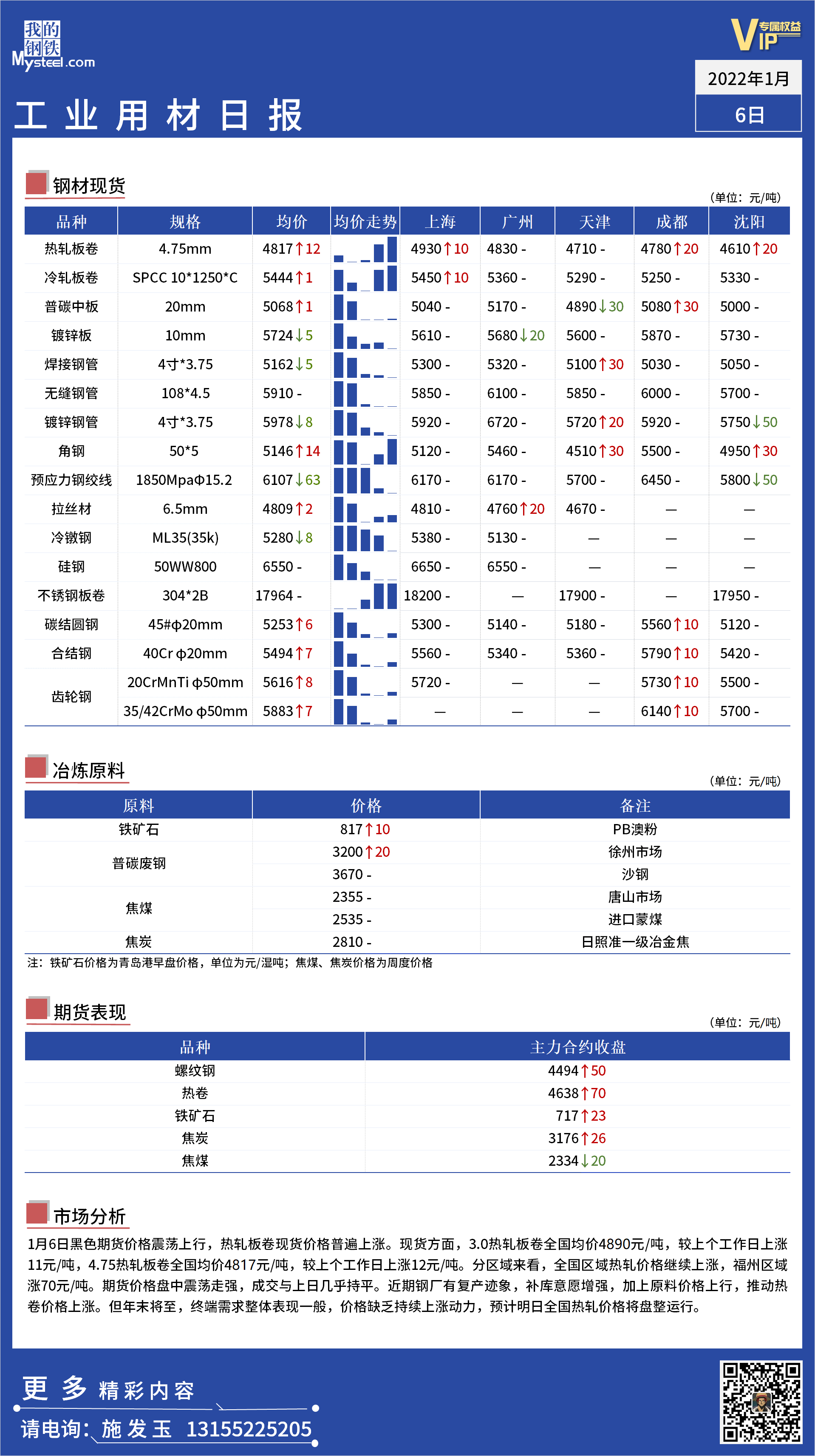 <a href='https://www.mysteel.com/' target='_blank' style='color:#3861ab'>Mysteel</a>日报：全国工业材料价格一览 .