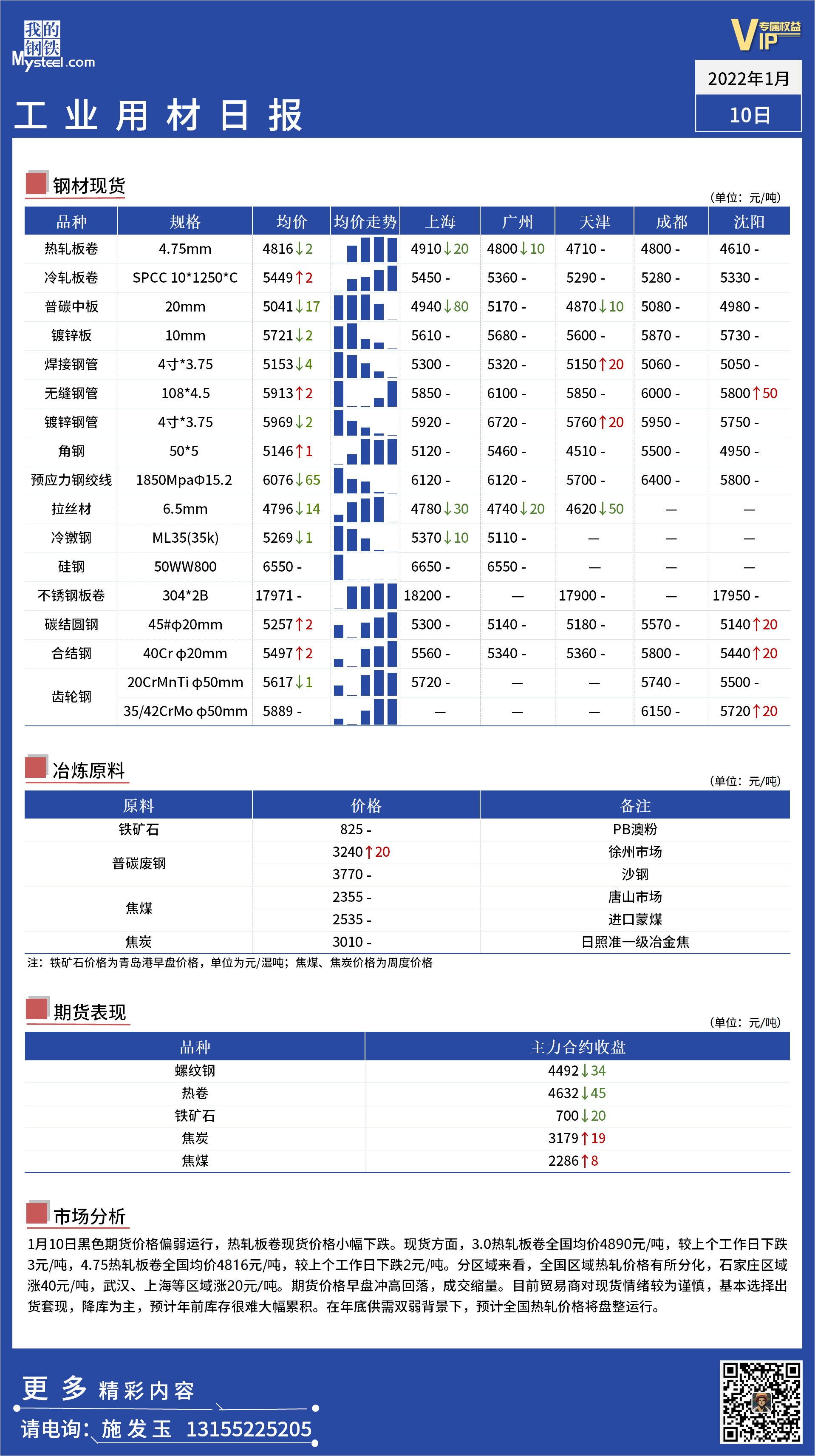 <a href='https://m.mysteel.com/' target='_blank' style='color:#3861ab'>Mysteel</a>日报：全国工业材料价格一览 