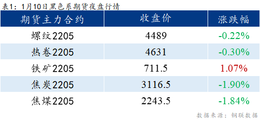 Mysteel早报：乐从冷镀板卷价格预计暂稳