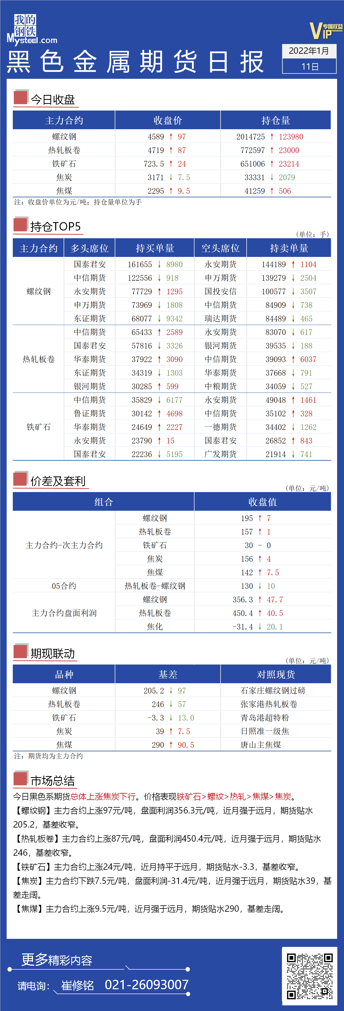 Mysteel日报：黑色金属期货总体上涨焦炭下行