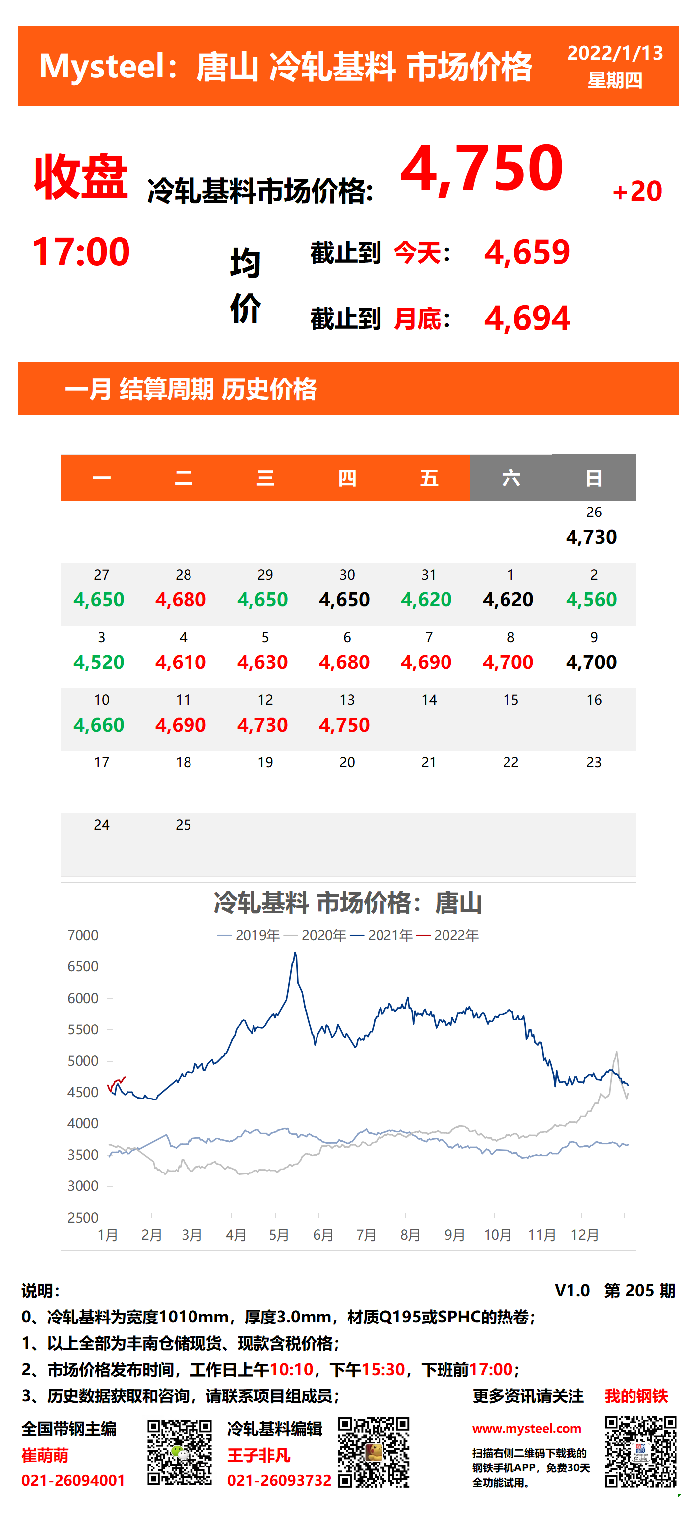 <a href='https://www.mysteel.com/' target='_blank' style='color:#3861ab'>Mysteel</a>：13日唐山冷轧基料市场价格(收盘17:00)