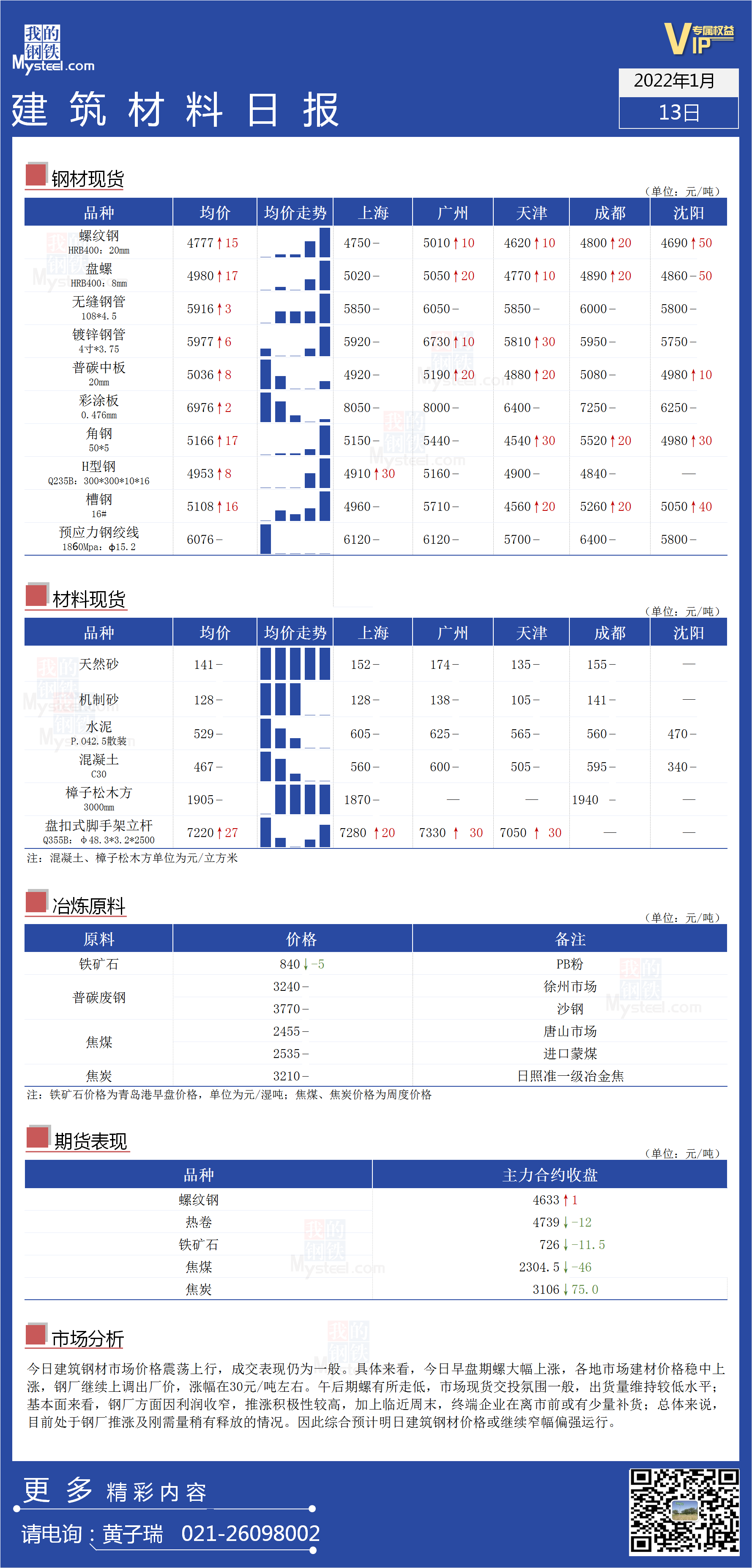 <a href='https://www.mysteel.com/' target='_blank' style='color:#3861ab'>Mysteel</a>日报：全国<a href='https://www.100njz.com/' target='_blank' style='color:#3861ab'>建筑材料</a>价格震荡上行