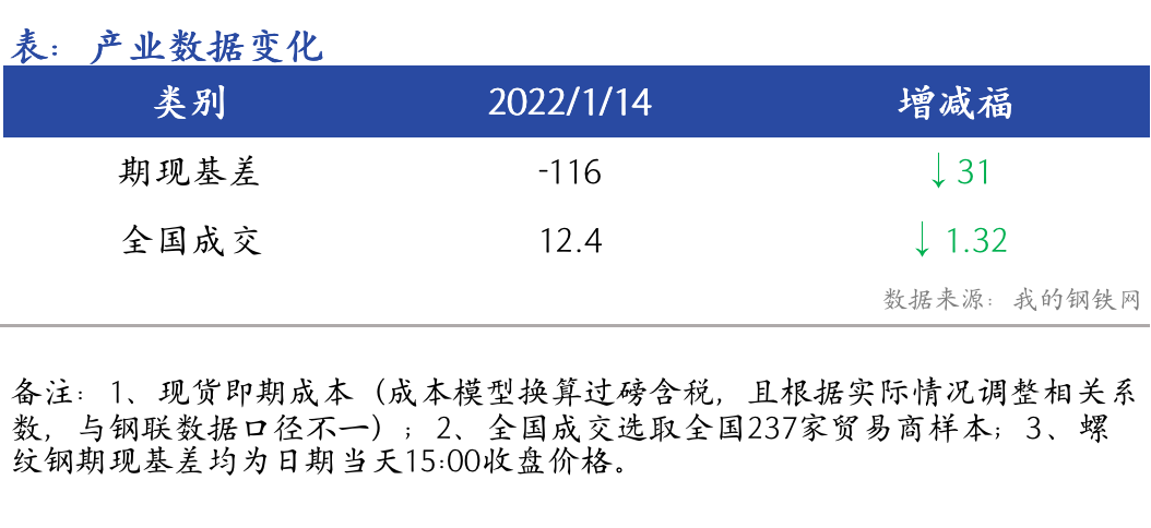 <a href='https://www.mysteel.com/' target='_blank' style='color:#3861ab'>Mysteel</a>早报：浙江<a href='https://jiancai.mysteel.com/' target='_blank' style='color:#3861ab'>建筑钢材</a>早盘价格预计震荡运行