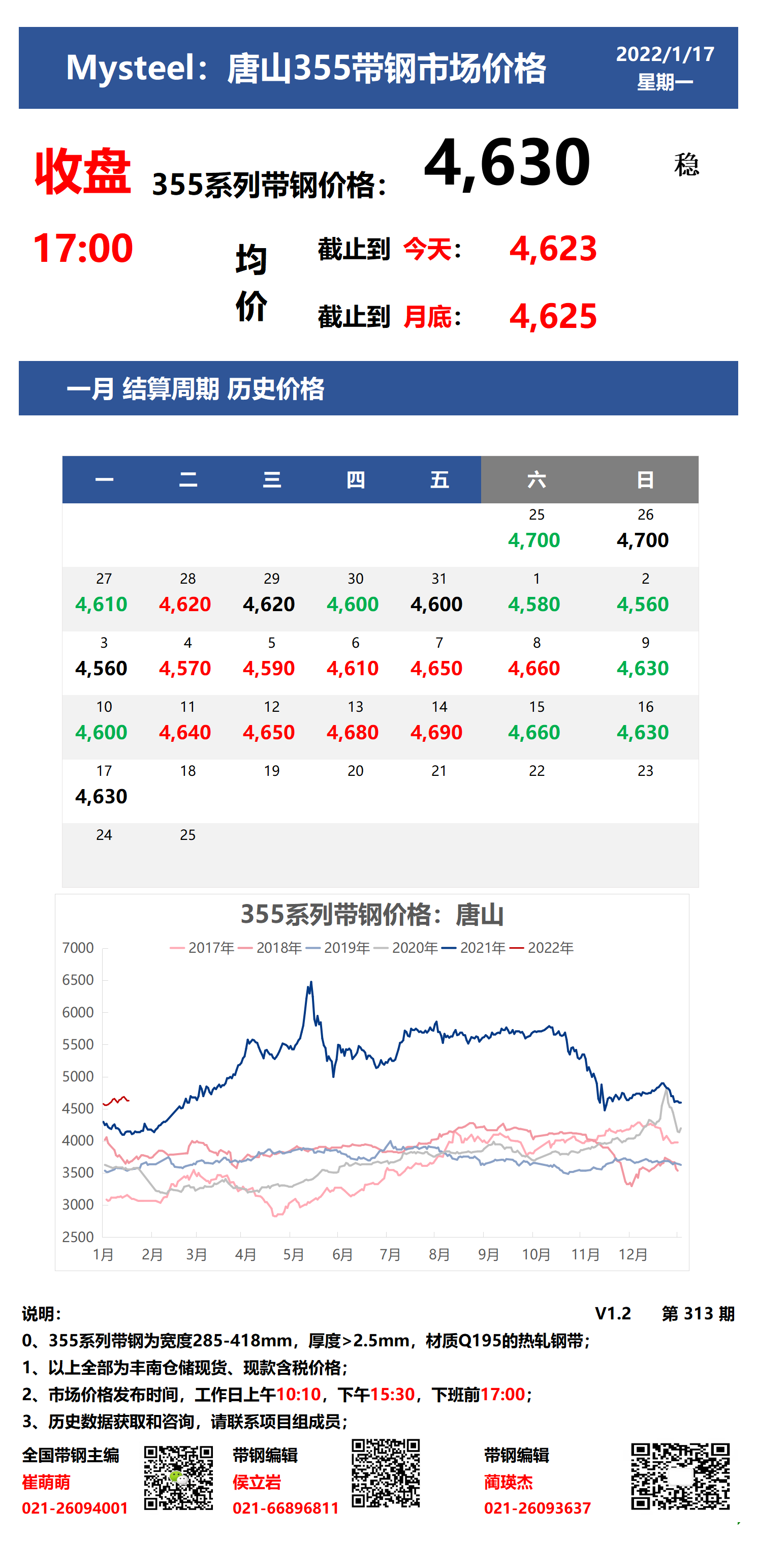 <a href='https://m.mysteel.com/' target='_blank' style='color:#3861ab'>Mysteel</a>：12日唐山355系列带钢市场价格（收盘17:00）