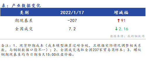 <a href='https://www.mysteel.com/' target='_blank' style='color:#3861ab'>Mysteel</a>早报：浙江建筑钢材早盘价格预计盘整运行