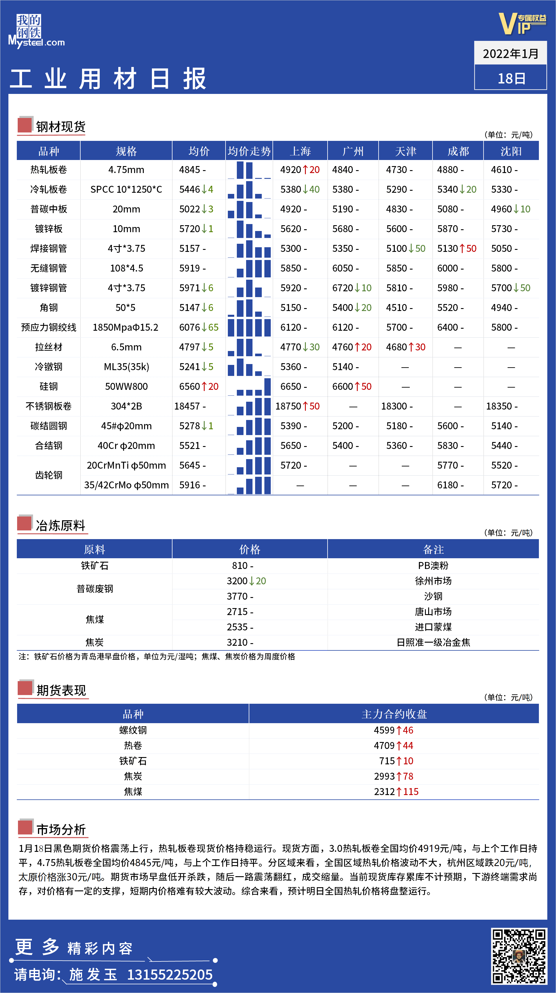 <a href='https://m.mysteel.com/' target='_blank' style='color:#3861ab'>Mysteel</a>日报： 全国工业材料价格一览