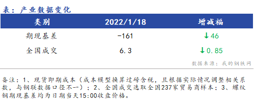 <a href='https://www.mysteel.com/' target='_blank' style='color:#3861ab'>Mysteel</a>早报：浙江建筑钢材早盘价格预计暂稳运行