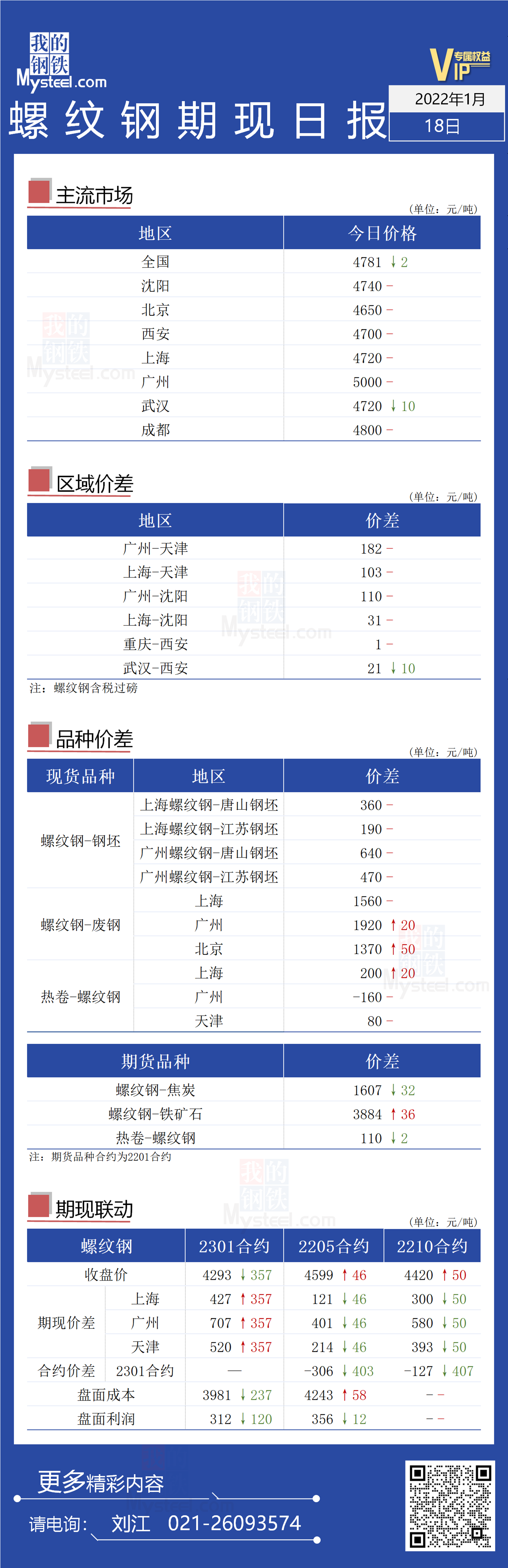 <a href='https://m.mysteel.com/' target='_blank' style='color:#3861ab'>Mysteel</a>日报：螺纹钢现货价格稳定，主力合约上涨