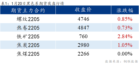 Mysteel早报：乐从冷镀板卷预计平稳运行