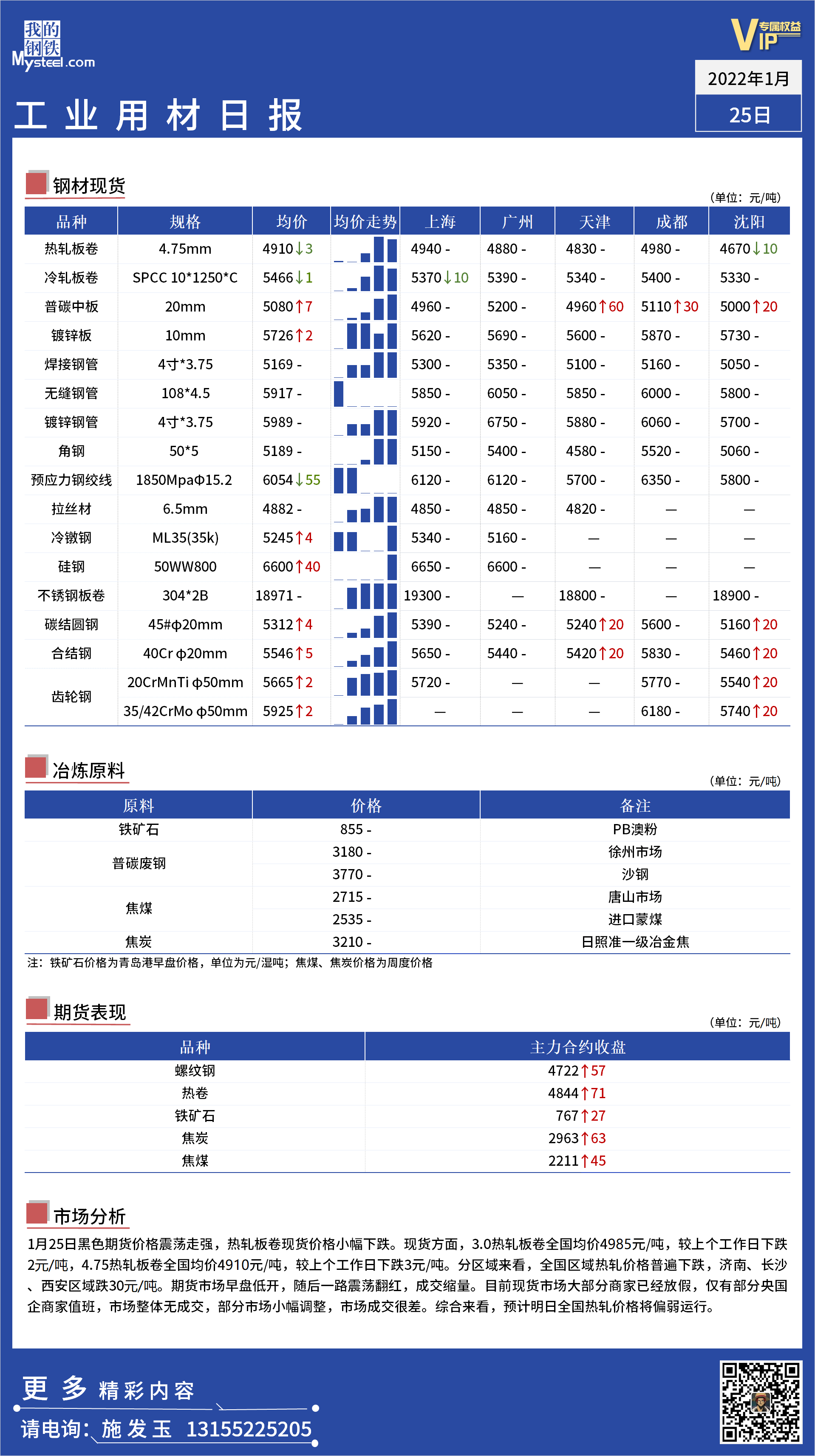 <a href='https://m.mysteel.com/' target='_blank' style='color:#3861ab'>Mysteel</a>日报 ：全国工业材料价格一览 