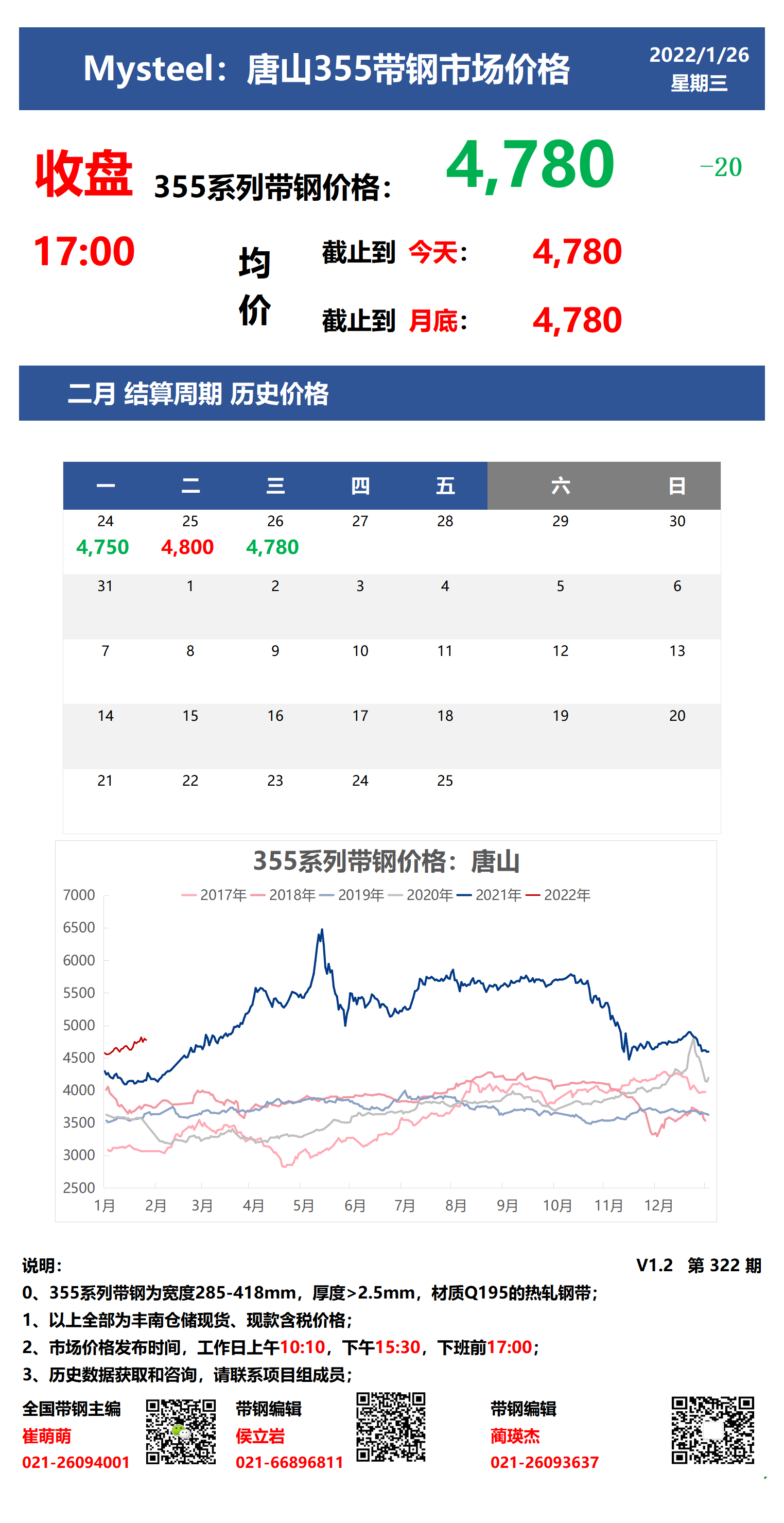 <a href='https://www.mysteel.com/' target='_blank' style='color:#3861ab'>Mysteel</a>：26日唐山355系列带钢市场价格（收盘17:00）