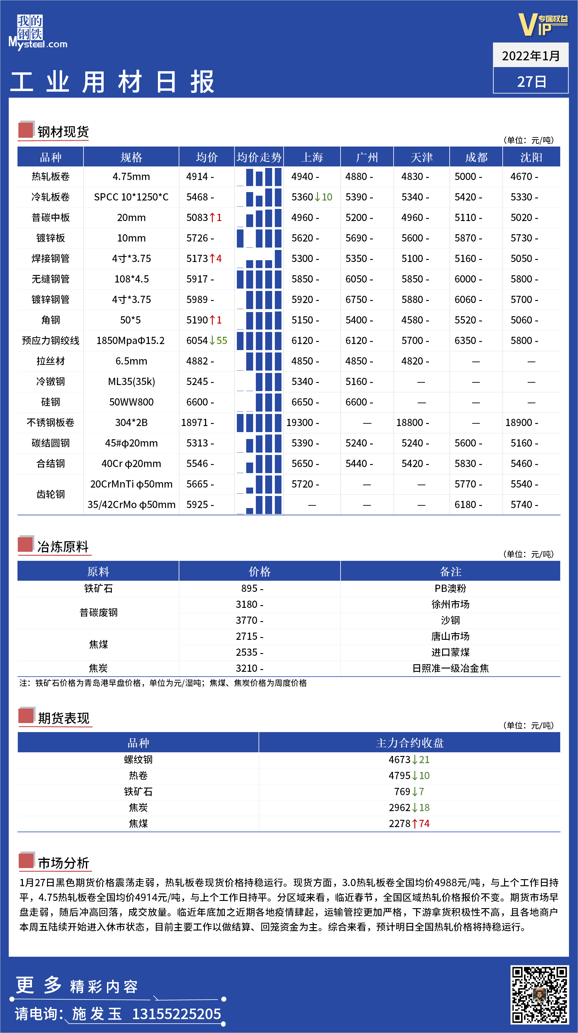 <a href='https://m.mysteel.com/' target='_blank' style='color:#3861ab'>Mysteel</a>日报：全国工业材料价格一览 