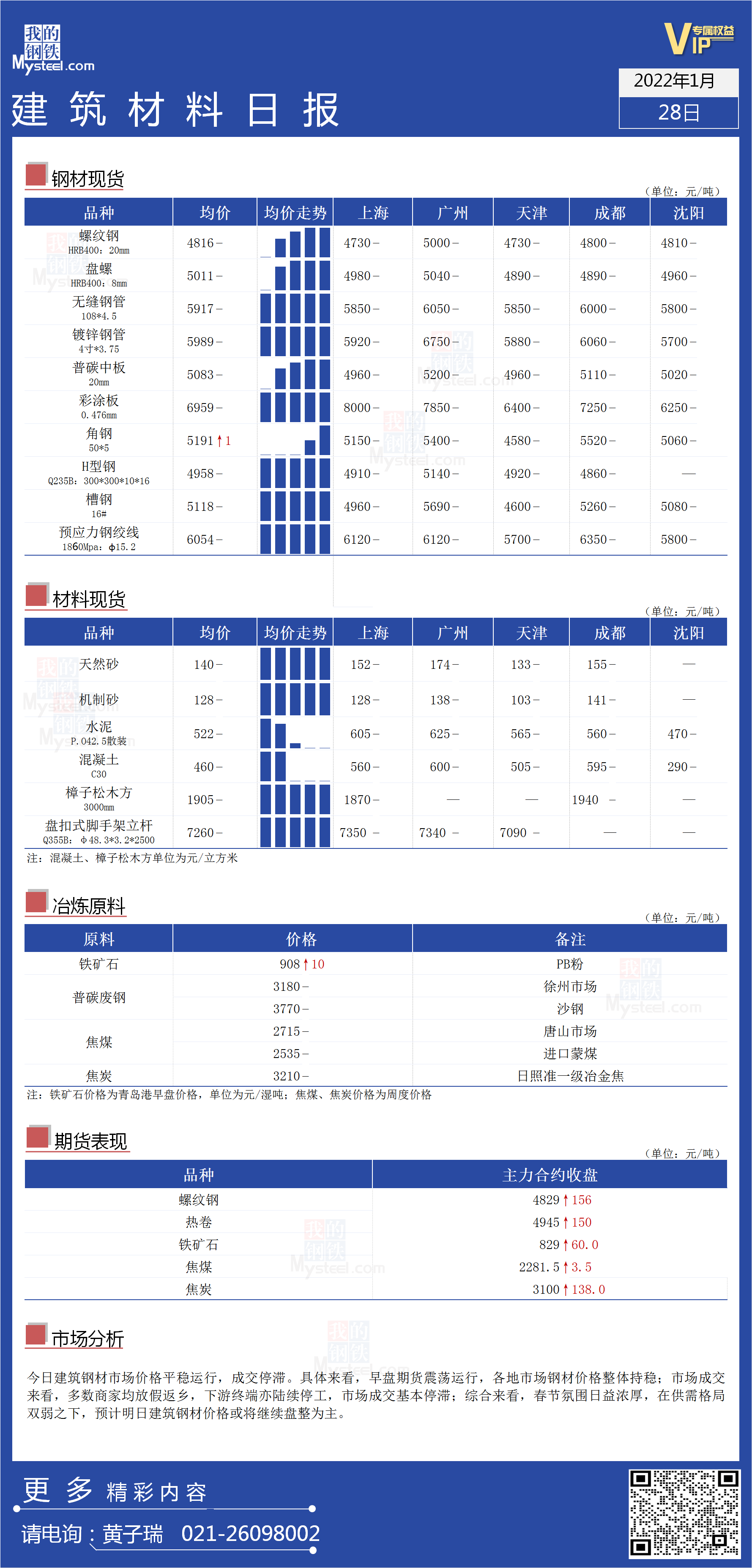 <a href='https://www.mysteel.com/' target='_blank' style='color:#3861ab'>Mysteel</a>日报：全国<a href='https://www.100njz.com/' target='_blank' style='color:#3861ab'>建筑材料</a>价格平稳运行