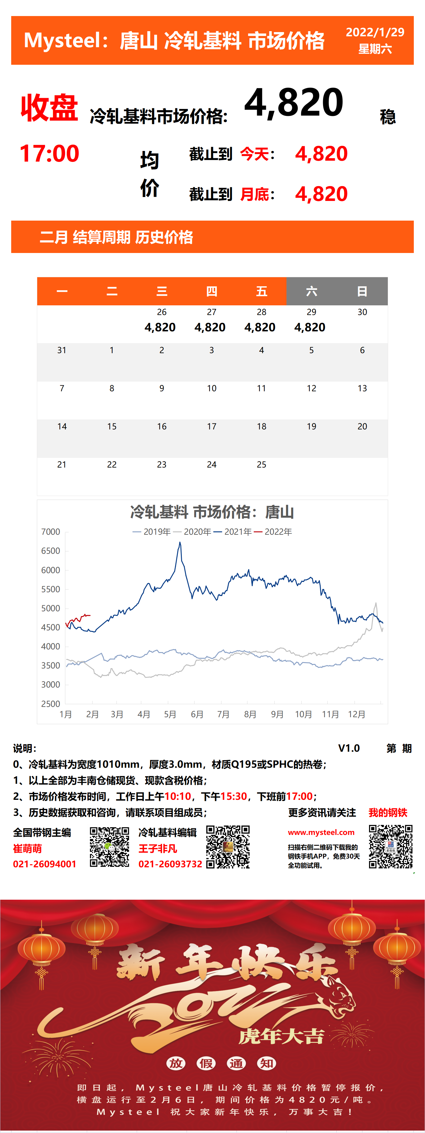 <a href='https://www.mysteel.com/' target='_blank' style='color:#3861ab'>Mysteel</a>：29日唐山冷轧基料市场价格(收盘17:00)