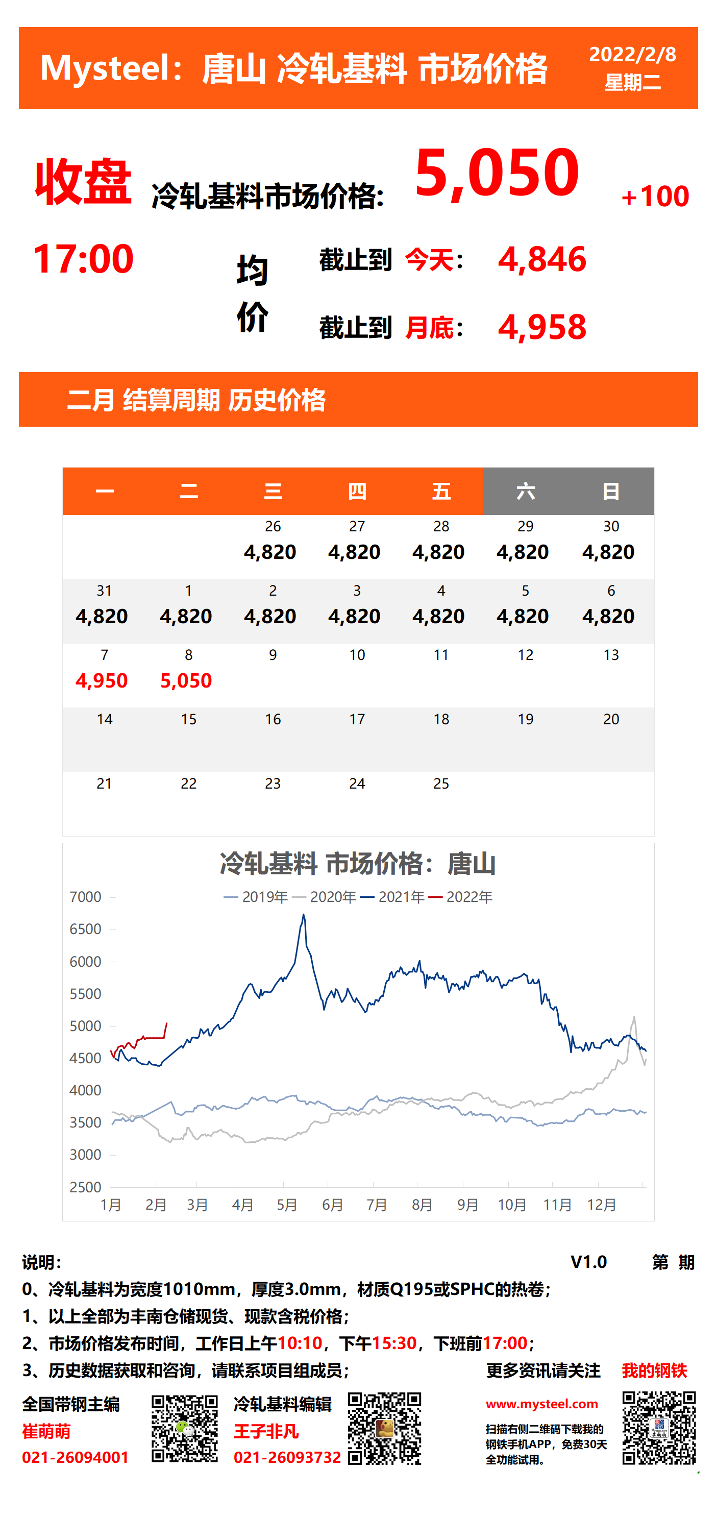 <a href='https://www.mysteel.com/' target='_blank' style='color:#3861ab'>Mysteel</a>：8日唐山冷轧基料市场价格(收盘17:00)