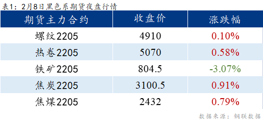 <a href='https://m.mysteel.com/' target='_blank' style='color:#3861ab'>Mysteel</a>早报：乐从冷镀板卷或将继续上涨20-50元/吨