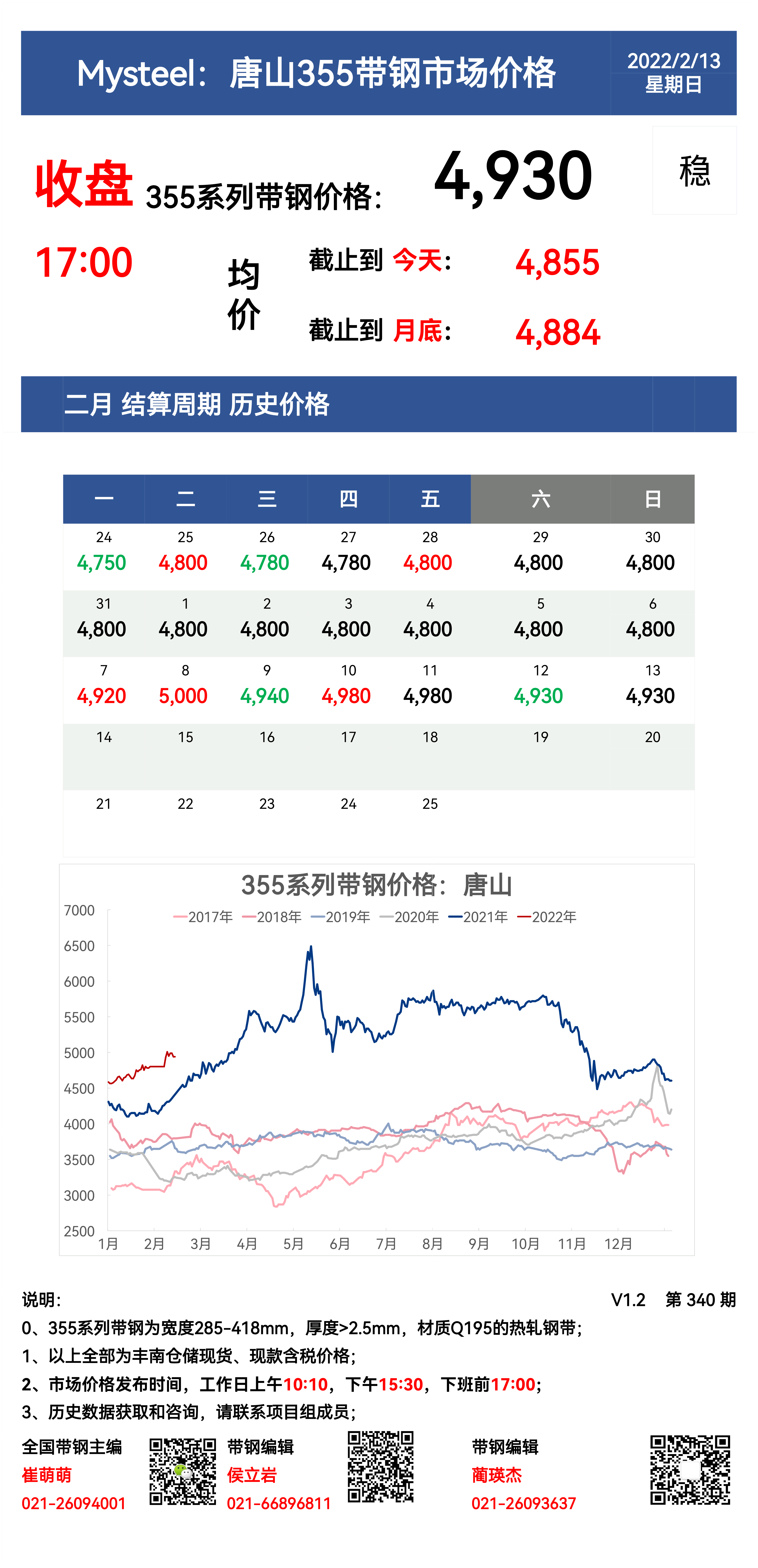 <a href='https://www.mysteel.com/' target='_blank' style='color:#3861ab'>Mysteel</a>：13日唐山355系列带钢市场价格（收盘17:00）