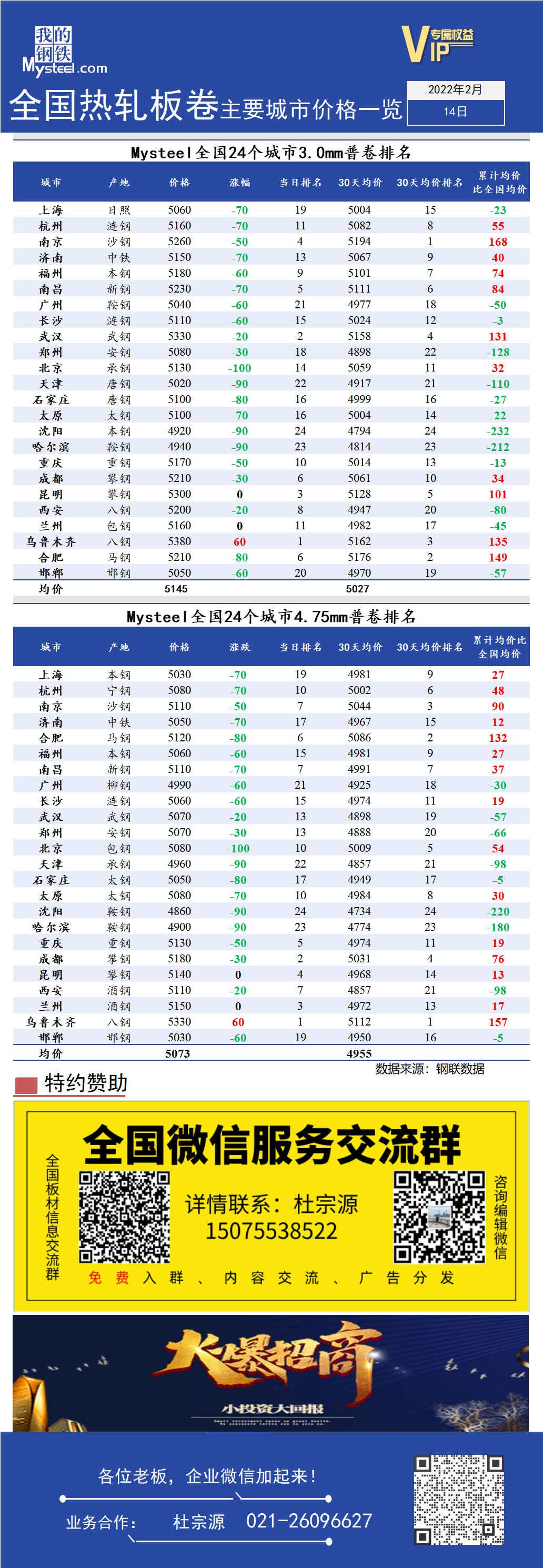 <a href='https://www.mysteel.com/' target='_blank' style='color:#3861ab'>Mysteel</a>快讯：全国<a href='https://rezha.mysteel.com/' target='_blank' style='color:#3861ab'>热轧</a>板卷主要城市价格一览（2月14日）