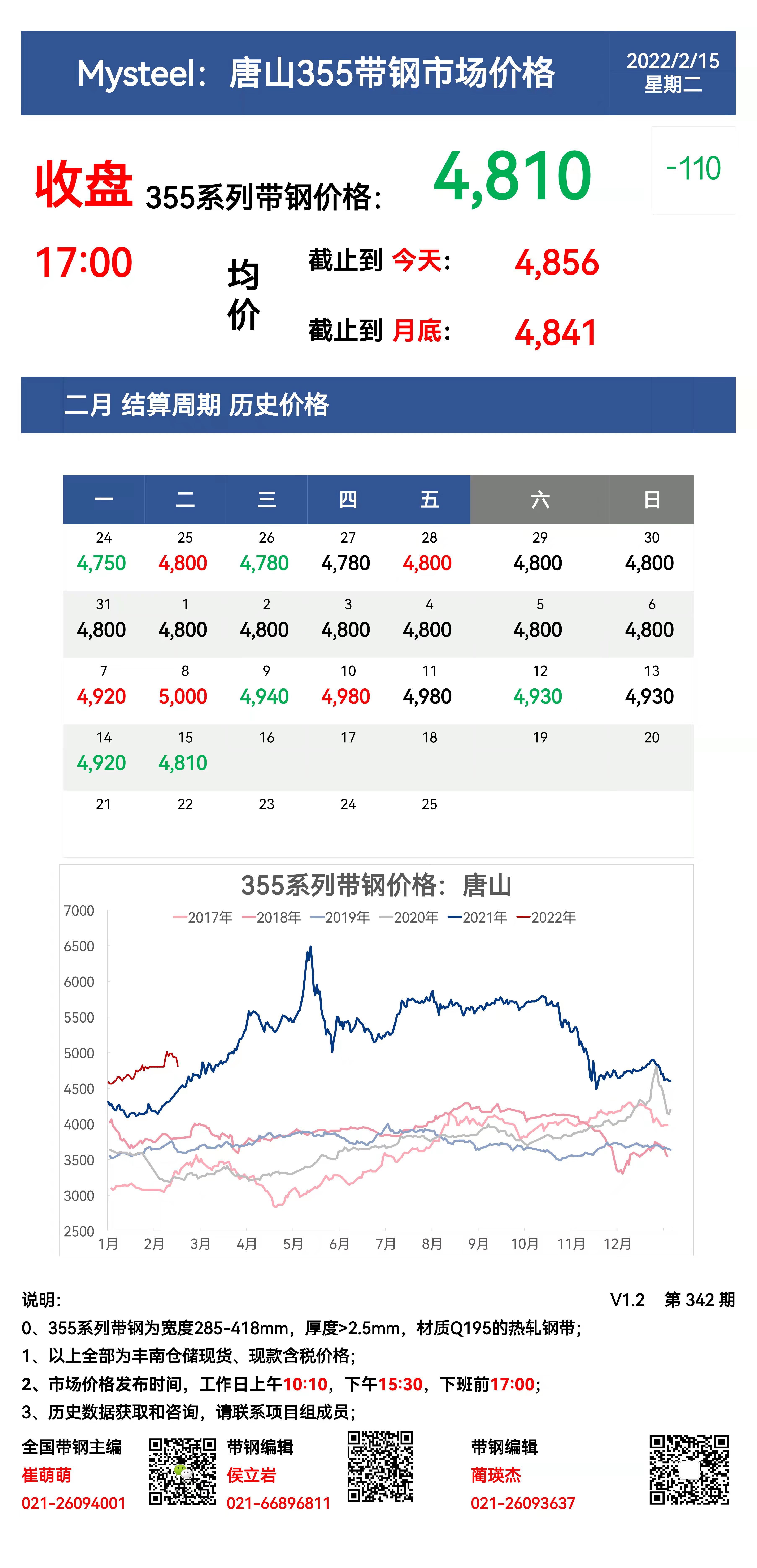 <a href='https://www.mysteel.com/' target='_blank' style='color:#3861ab'>Mysteel</a>：15日唐山355系列带钢市场价格（收盘17:00）