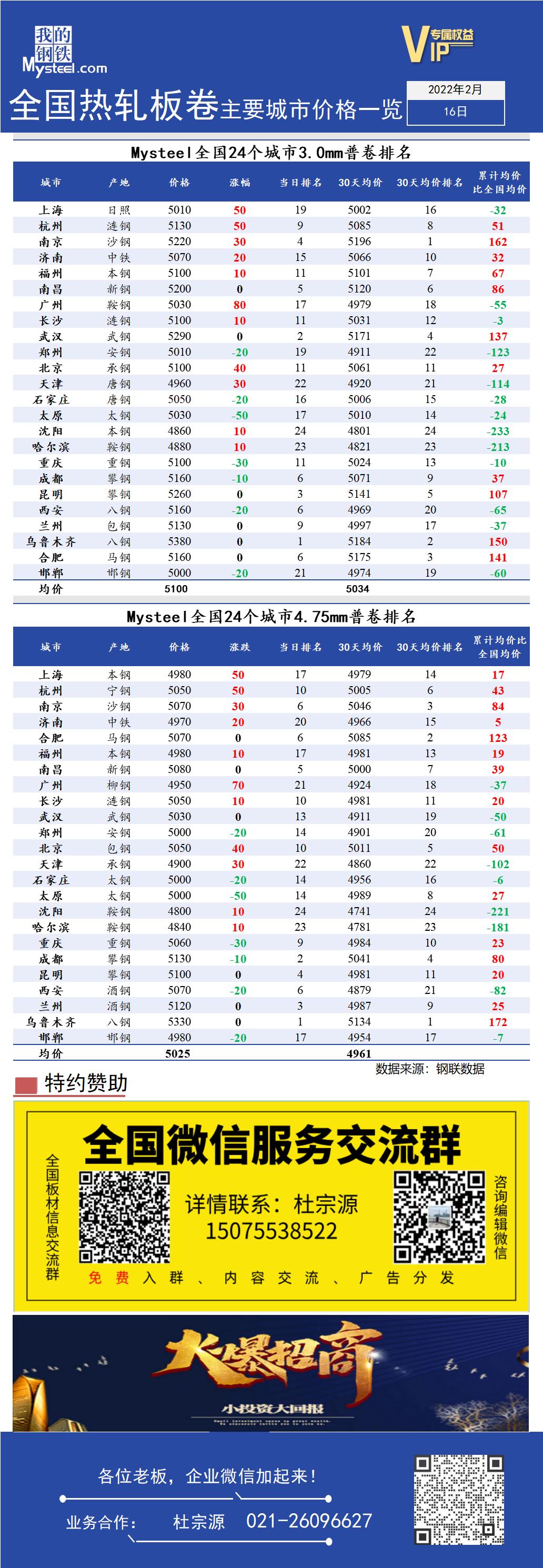 <a href='https://www.mysteel.com/' target='_blank' style='color:#3861ab'>Mysteel</a>快讯：全国<a href='https://rezha.mysteel.com/' target='_blank' style='color:#3861ab'>热轧</a>板卷主要城市价格一览（2月16日）