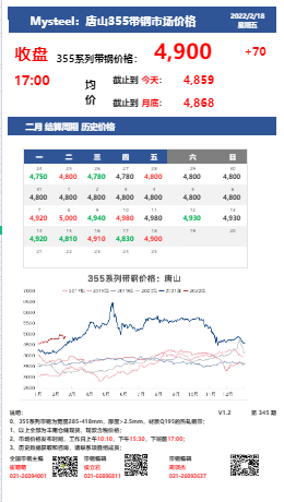 <a href='https://www.mysteel.com/' target='_blank' style='color:#3861ab'>Mysteel</a>：18日唐山355系列带钢市场价格（收盘17:00）