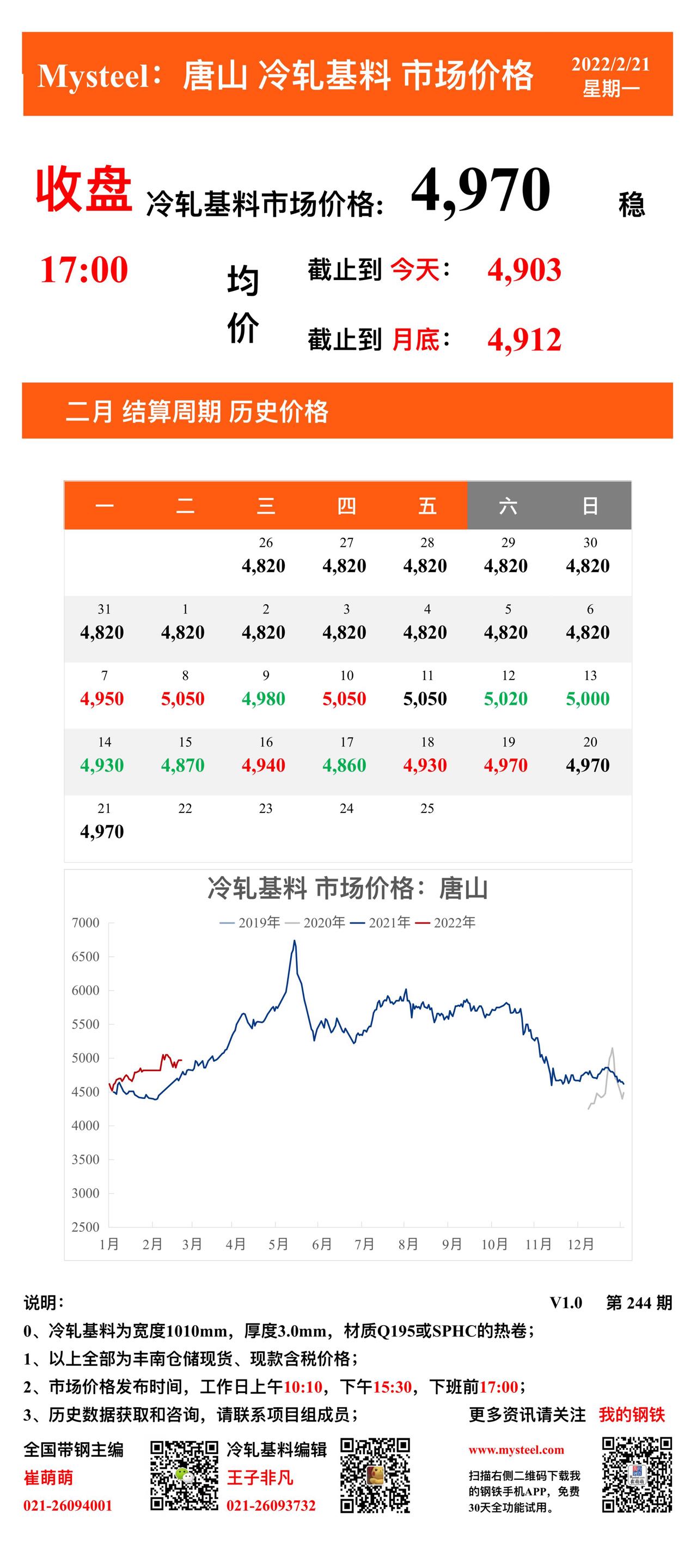 <a href='https://www.mysteel.com/' target='_blank' style='color:#3861ab'>Mysteel</a>：21日唐山冷轧基料市场价格(收盘17:00)