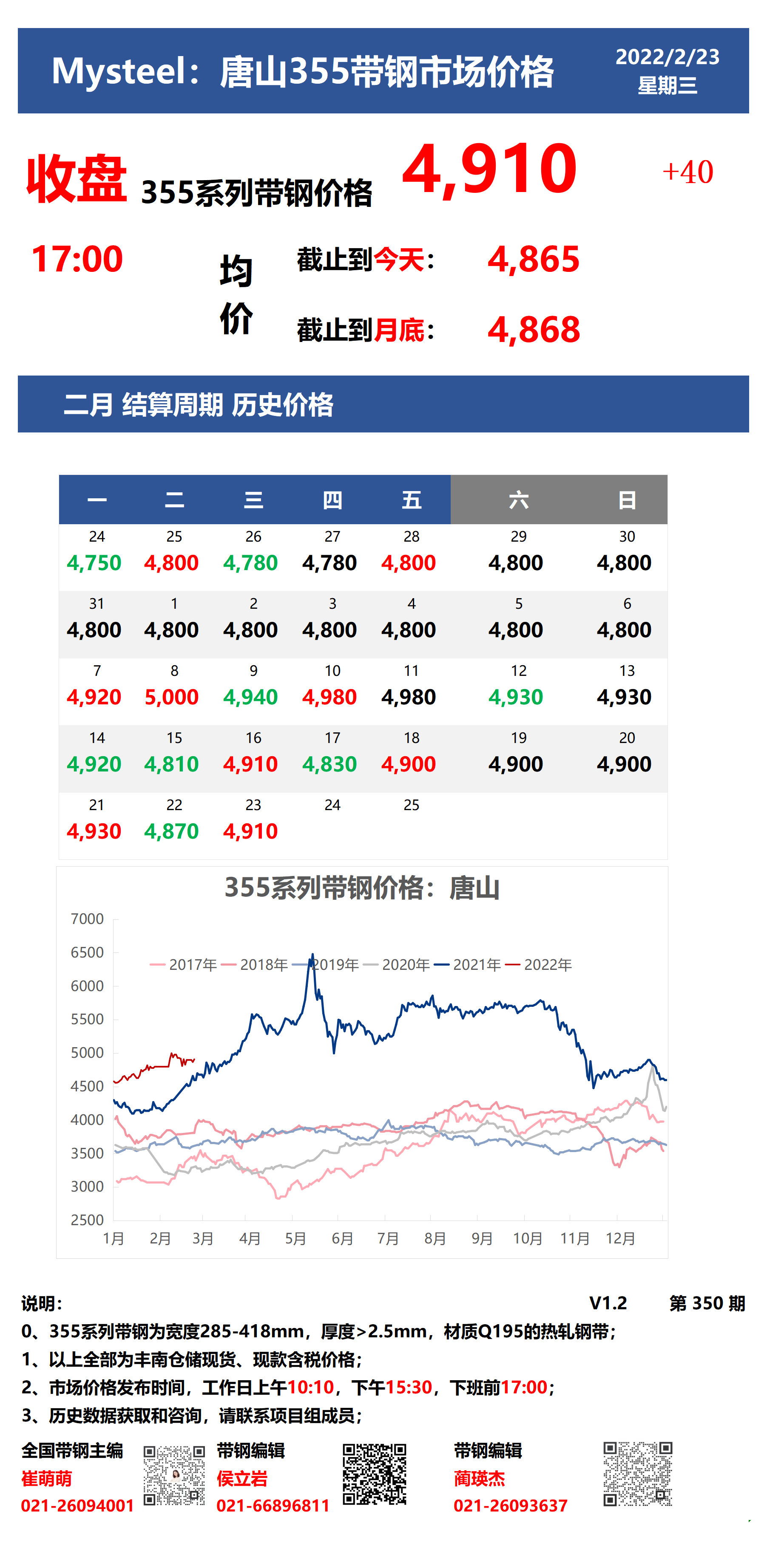 <a href='https://m.mysteel.com/' target='_blank' style='color:#3861ab'>Mysteel</a>：14日唐山355系列带钢市场价格（收盘17:00）