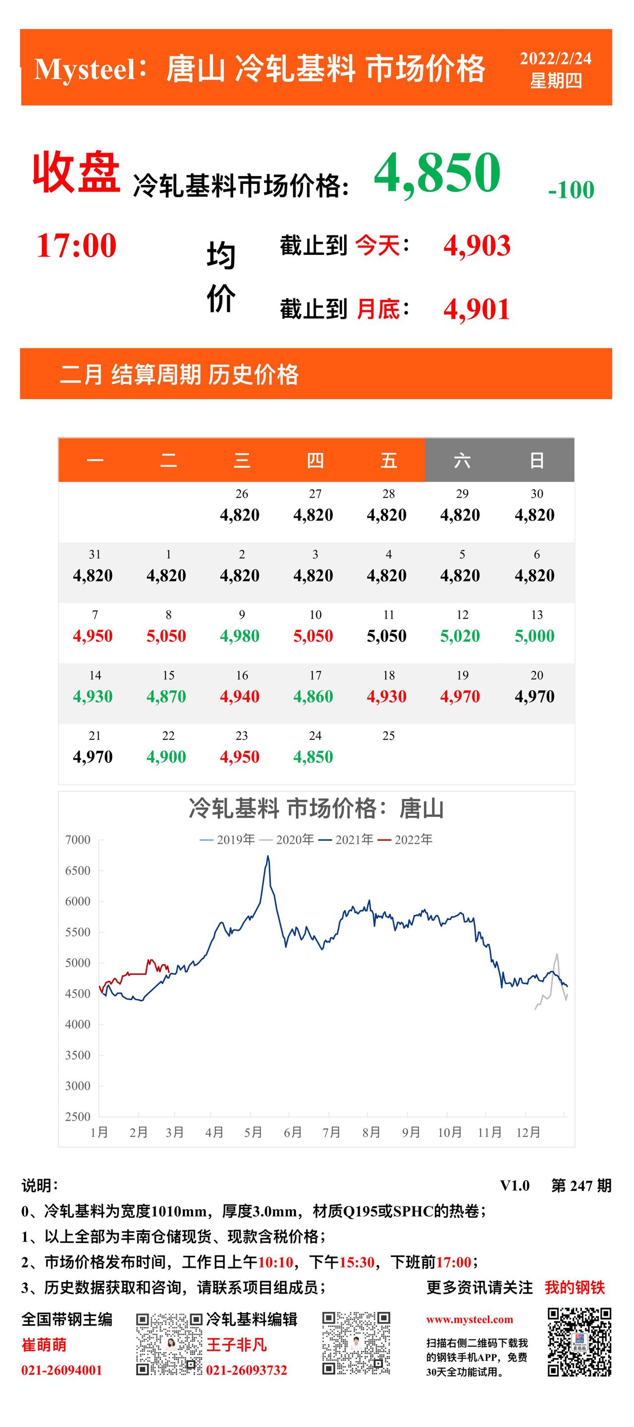 <a href='https://www.mysteel.com/' target='_blank' style='color:#3861ab'>Mysteel</a>：24日唐山冷轧基料市场价格(收盘17:00)