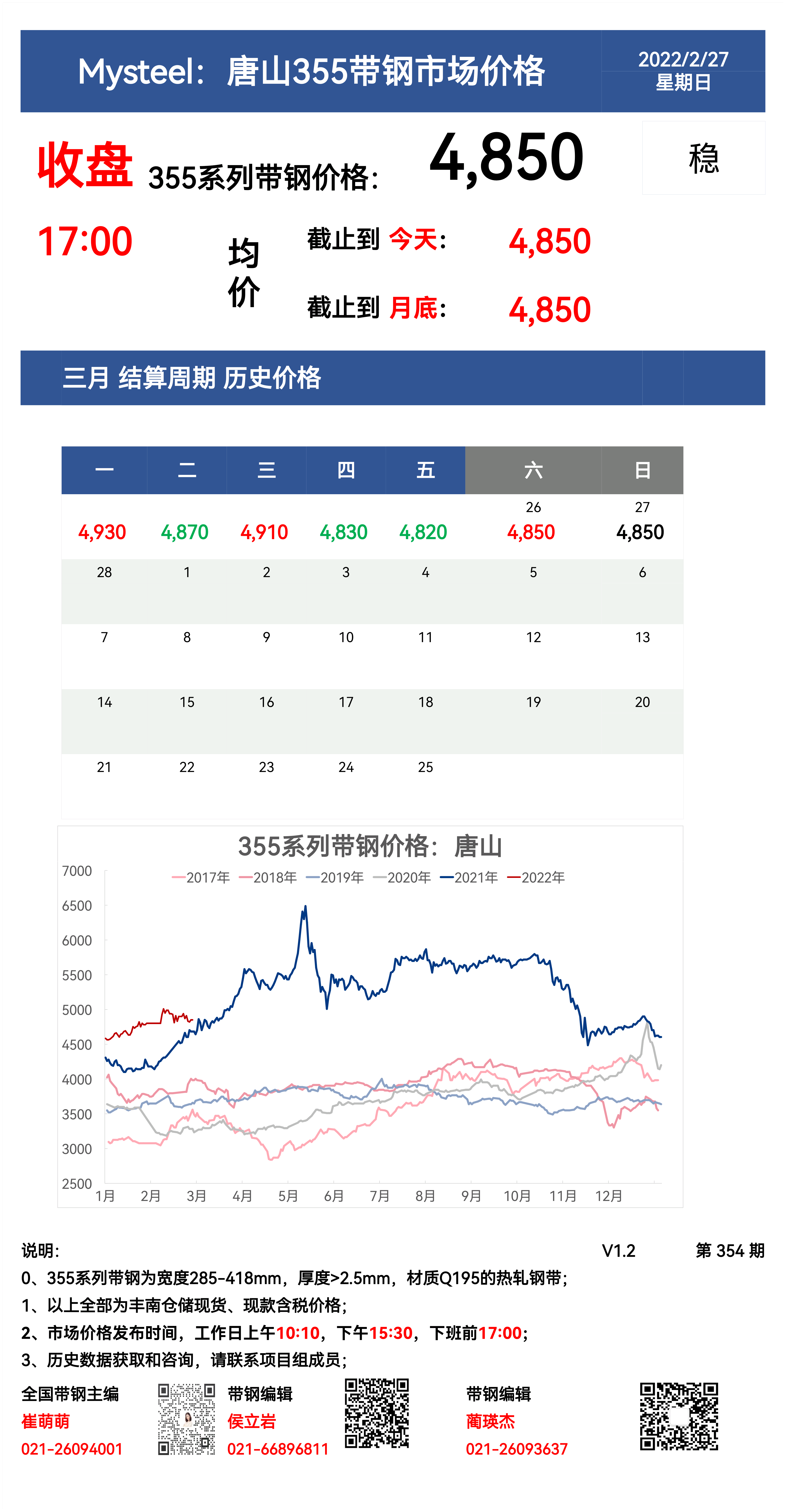 <a href='https://www.mysteel.com/' target='_blank' style='color:#3861ab'>Mysteel</a>：27日唐山355系列带钢市场价格（收盘17:00）