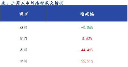 <a href='https://www.mysteel.com/' target='_blank' style='color:#3861ab'>Mysteel</a>早报：福建<a href='https://jiancai.mysteel.com/' target='_blank' style='color:#3861ab'>建筑钢材</a>早盘价格预计稳中趋强