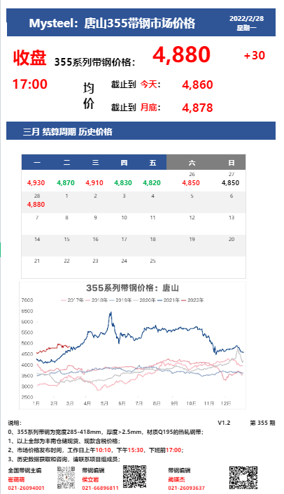 <a href='https://m.mysteel.com/' target='_blank' style='color:#3861ab'>Mysteel</a>：28日唐山355系列带钢市场价格（收盘17:00）