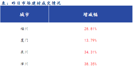 <a href='https://m.mysteel.com/' target='_blank' style='color:#3861ab'>Mysteel</a>早报：福建<a href='https://m.mysteel.com/market/p-968-----010101-0--------1.html' target='_blank' style='color:#3861ab'>建筑钢材</a>早盘价格预计继续偏强运行