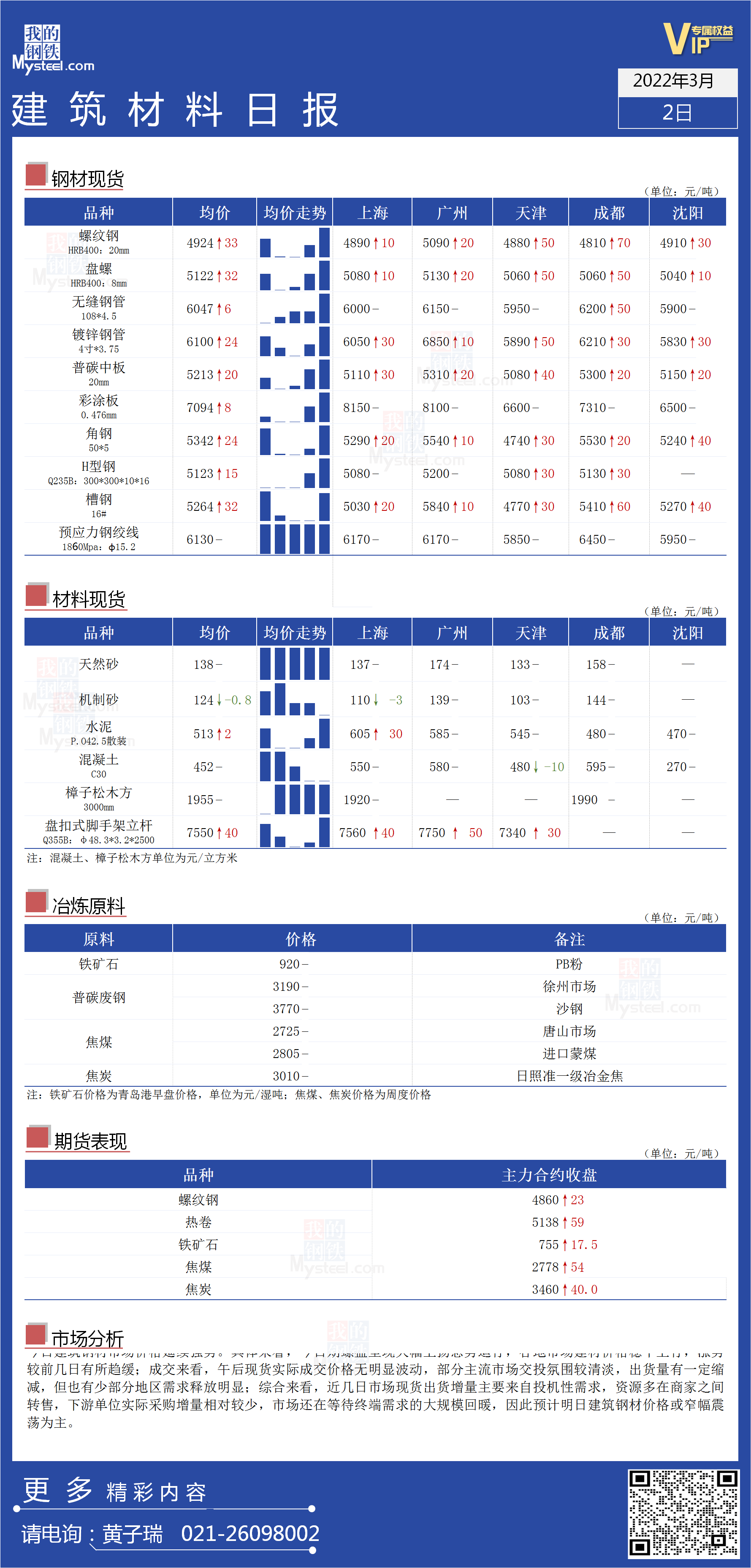 <a href='https://www.mysteel.com/' target='_blank' style='color:#3861ab'>Mysteel</a>日报：全国<a href='https://www.100njz.com/' target='_blank' style='color:#3861ab'>建筑材料</a>价格延续强势