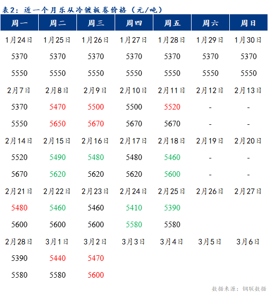 Mysteel早报：乐从冷镀板卷价格预计