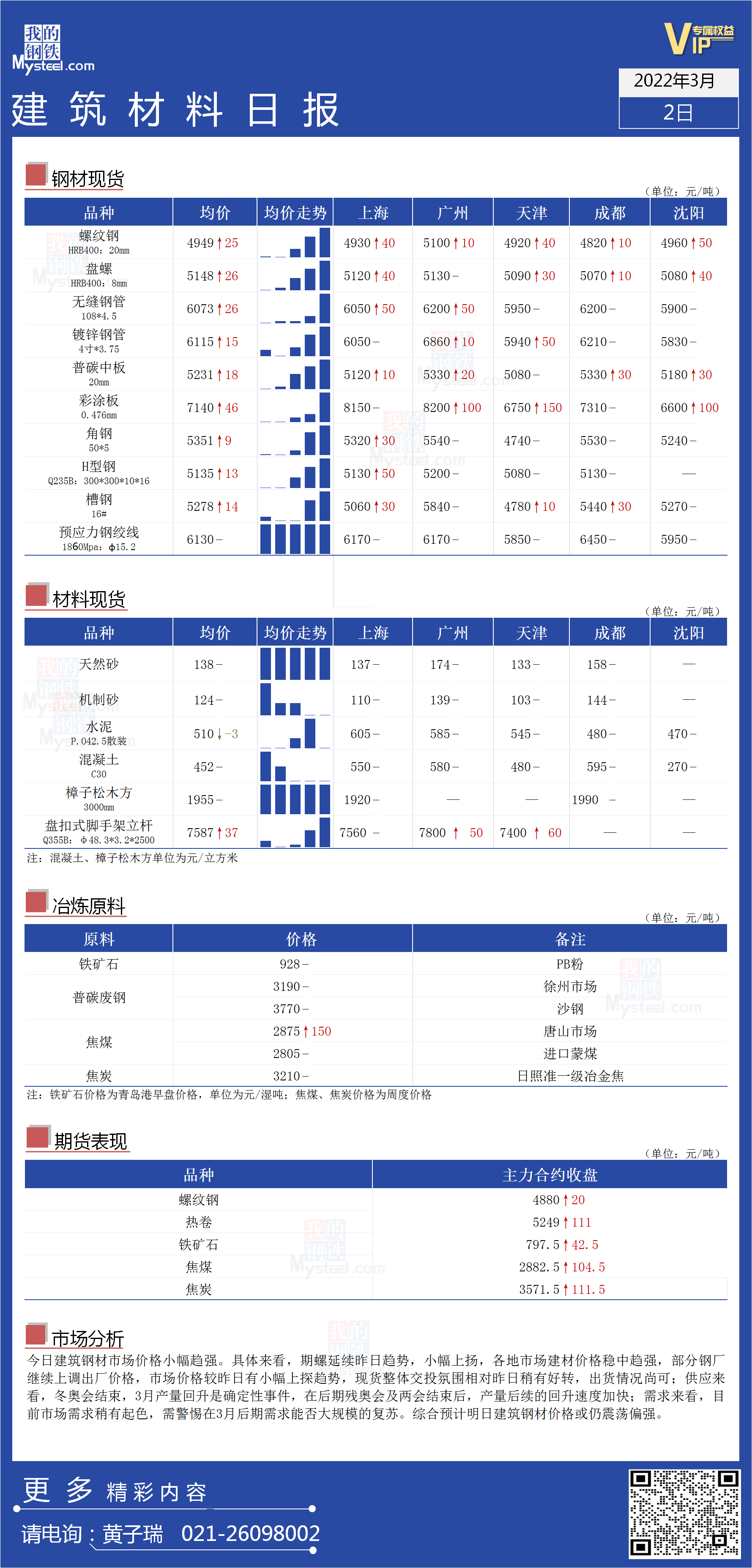 <a href='https://www.mysteel.com/' target='_blank' style='color:#3861ab'>Mysteel</a>日报：全国<a href='https://www.100njz.com/' target='_blank' style='color:#3861ab'>建筑材料</a>价格小幅趋强