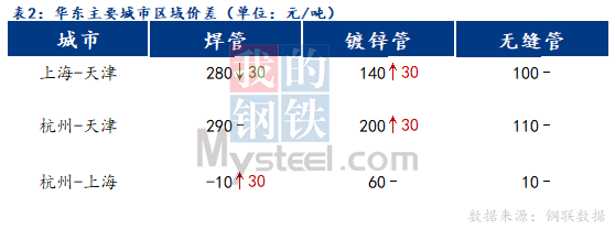 图形用户界面

低可信度描述已自动生成