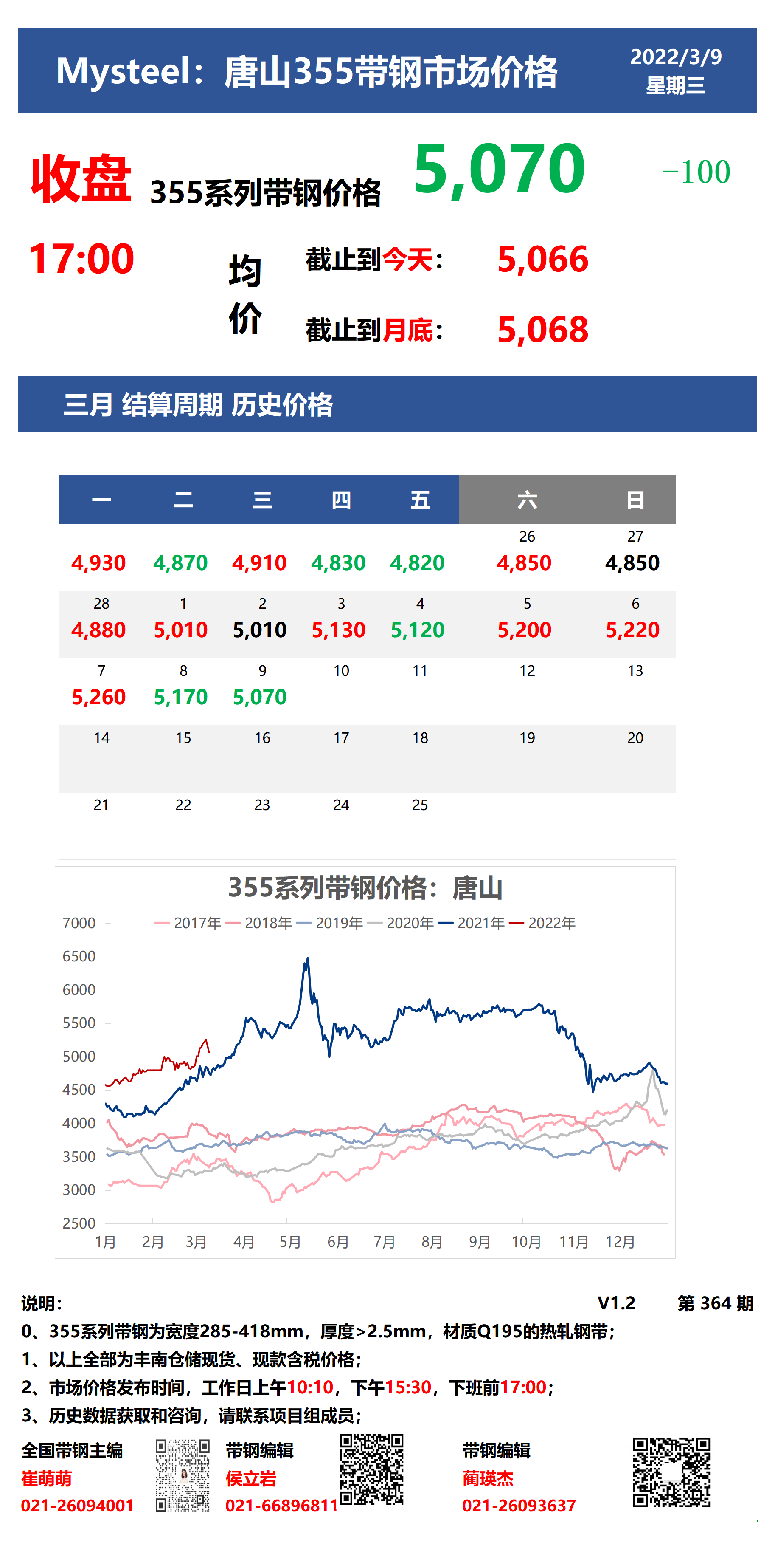 <a href='https://www.mysteel.com/' target='_blank' style='color:#3861ab'>Mysteel</a>：9唐山355系列带钢市场价格（收盘17:00）