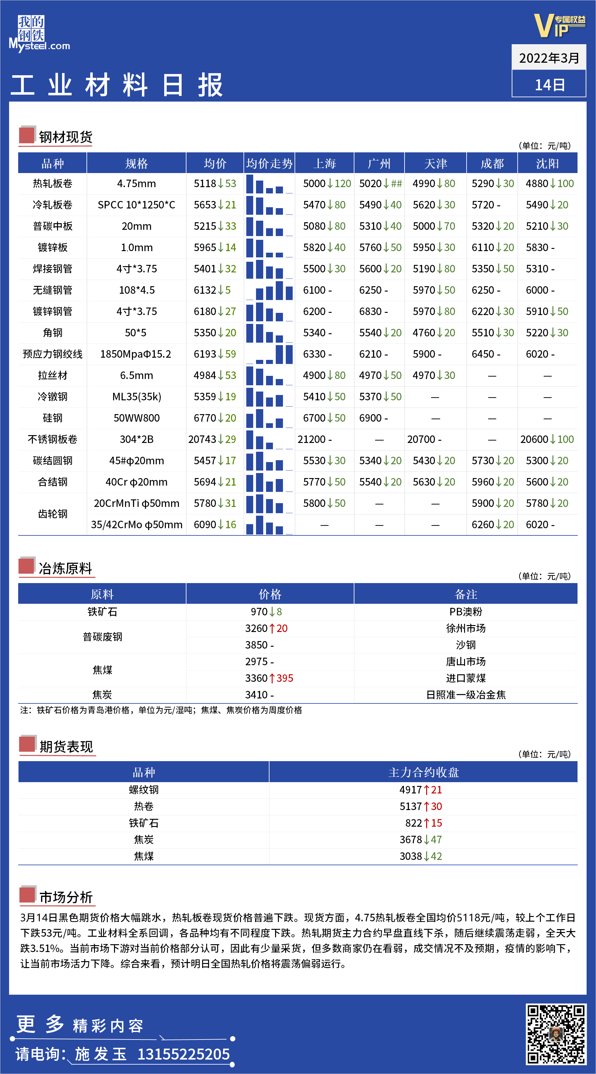 <a href='https://m.mysteel.com/' target='_blank' style='color:#3861ab'>Mysteel</a>日报：全国工业材料价格一览 