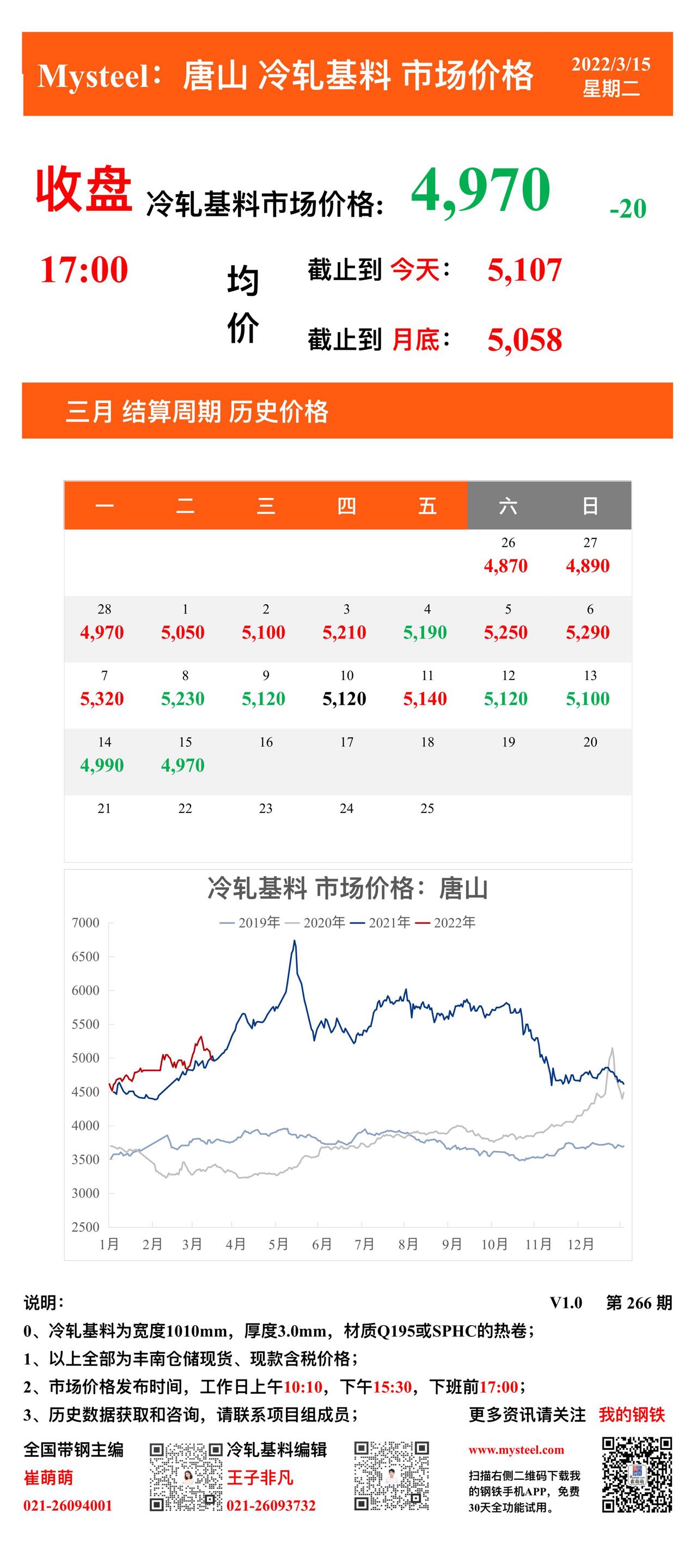 <a href='https://www.mysteel.com/' target='_blank' style='color:#3861ab'>Mysteel</a>：15日唐山冷轧基料市场价格(收盘17:00)