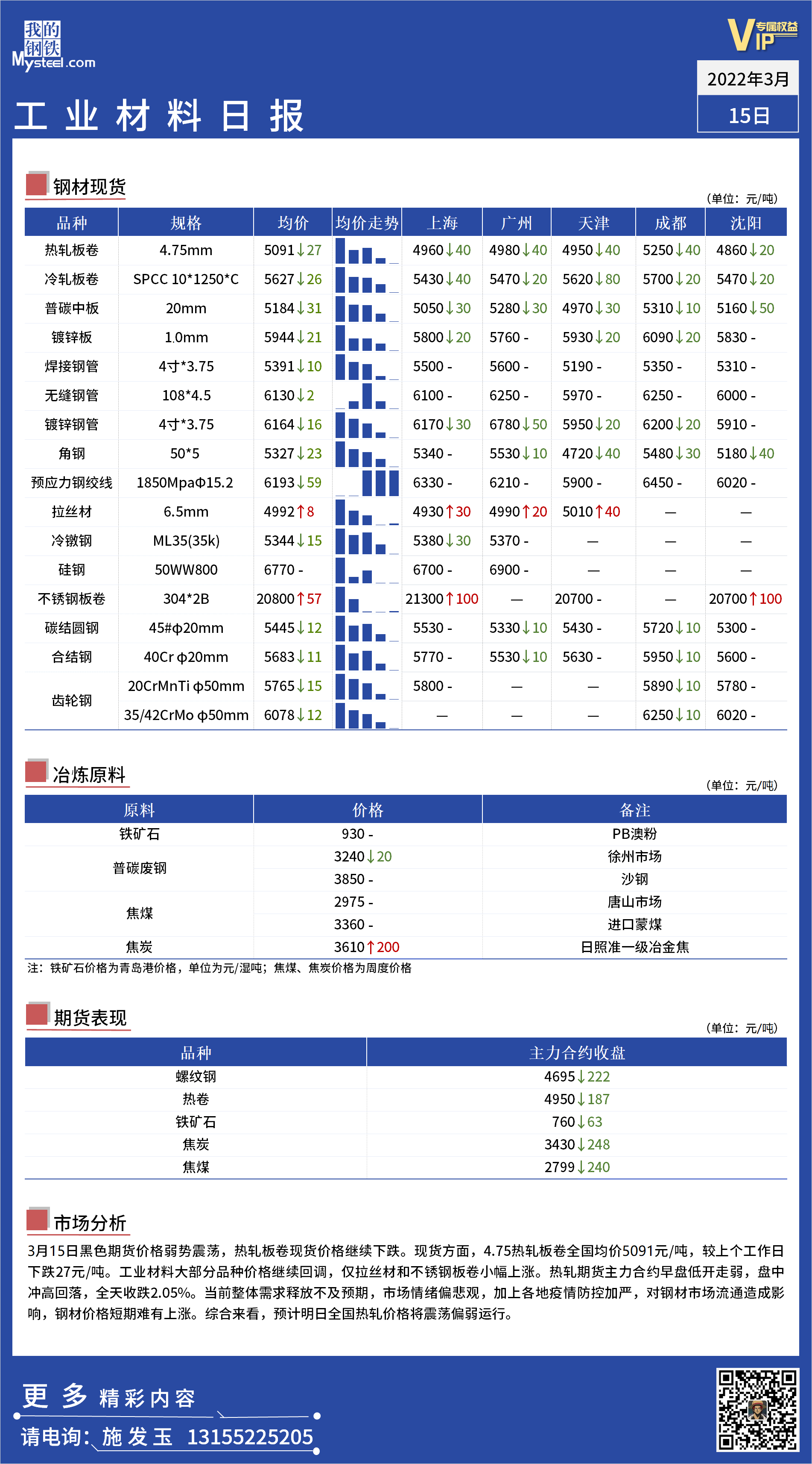 <a href='https://www.mysteel.com/' target='_blank' style='color:#3861ab'>Mysteel</a>日报 ：全国工业材料价格一览 