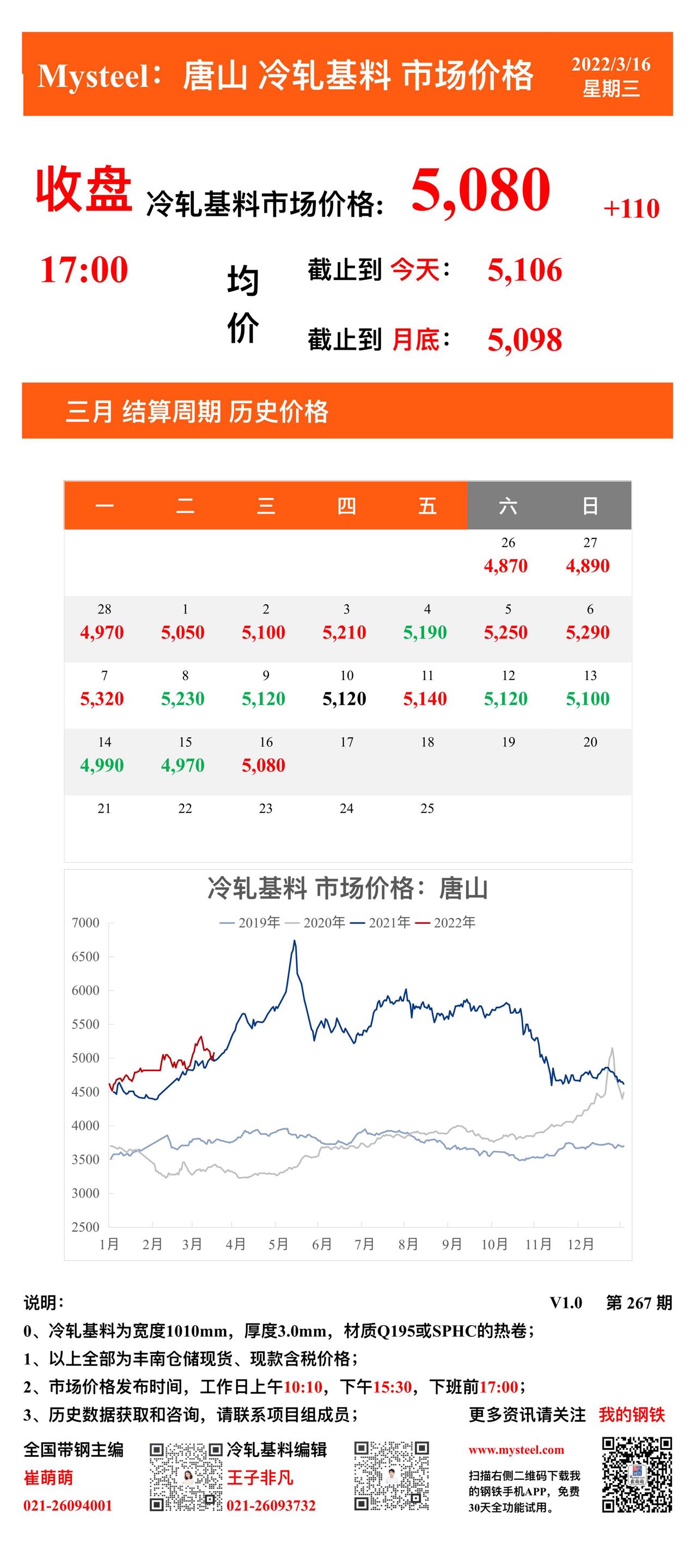 <a href='https://www.mysteel.com/' target='_blank' style='color:#3861ab'>Mysteel</a>：16日唐山冷轧基料市场价格(收盘17:00)