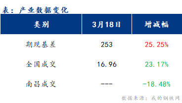 <a href='https://m.mysteel.com/' target='_blank' style='color:#3861ab'>Mysteel</a>早报：江西<a href='https://m.mysteel.com/market/p-968-----010101-0--------1.html' target='_blank' style='color:#3861ab'>建筑钢材</a>早盘价格或平盘报出