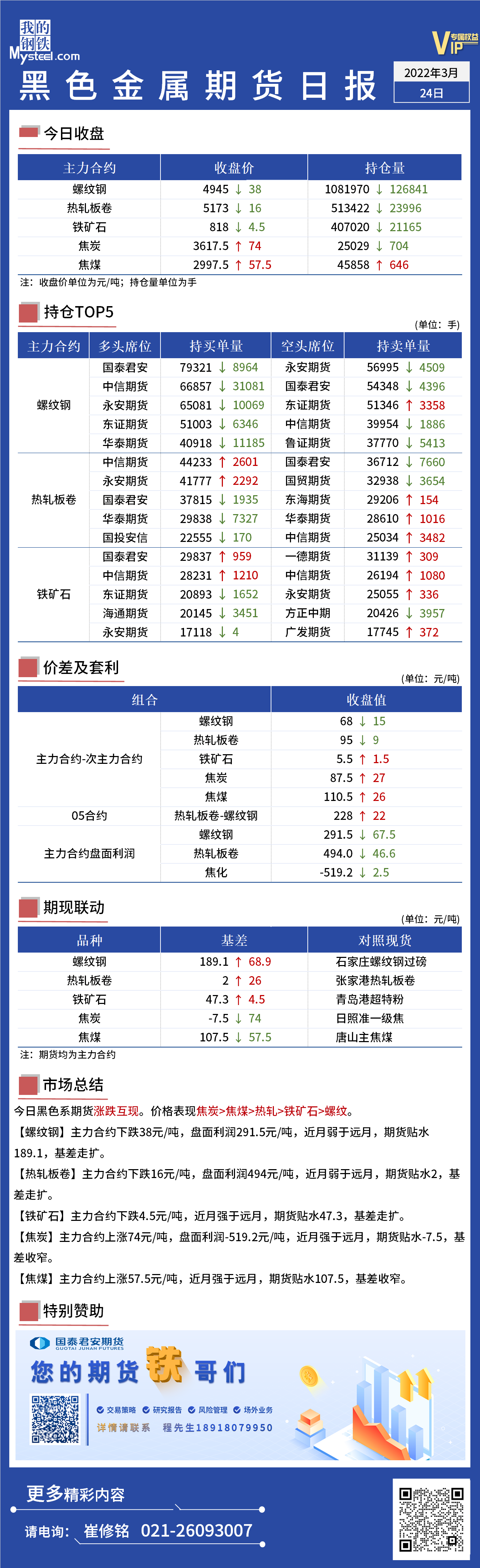 Mysteel日报：黑色金属期货涨跌互现