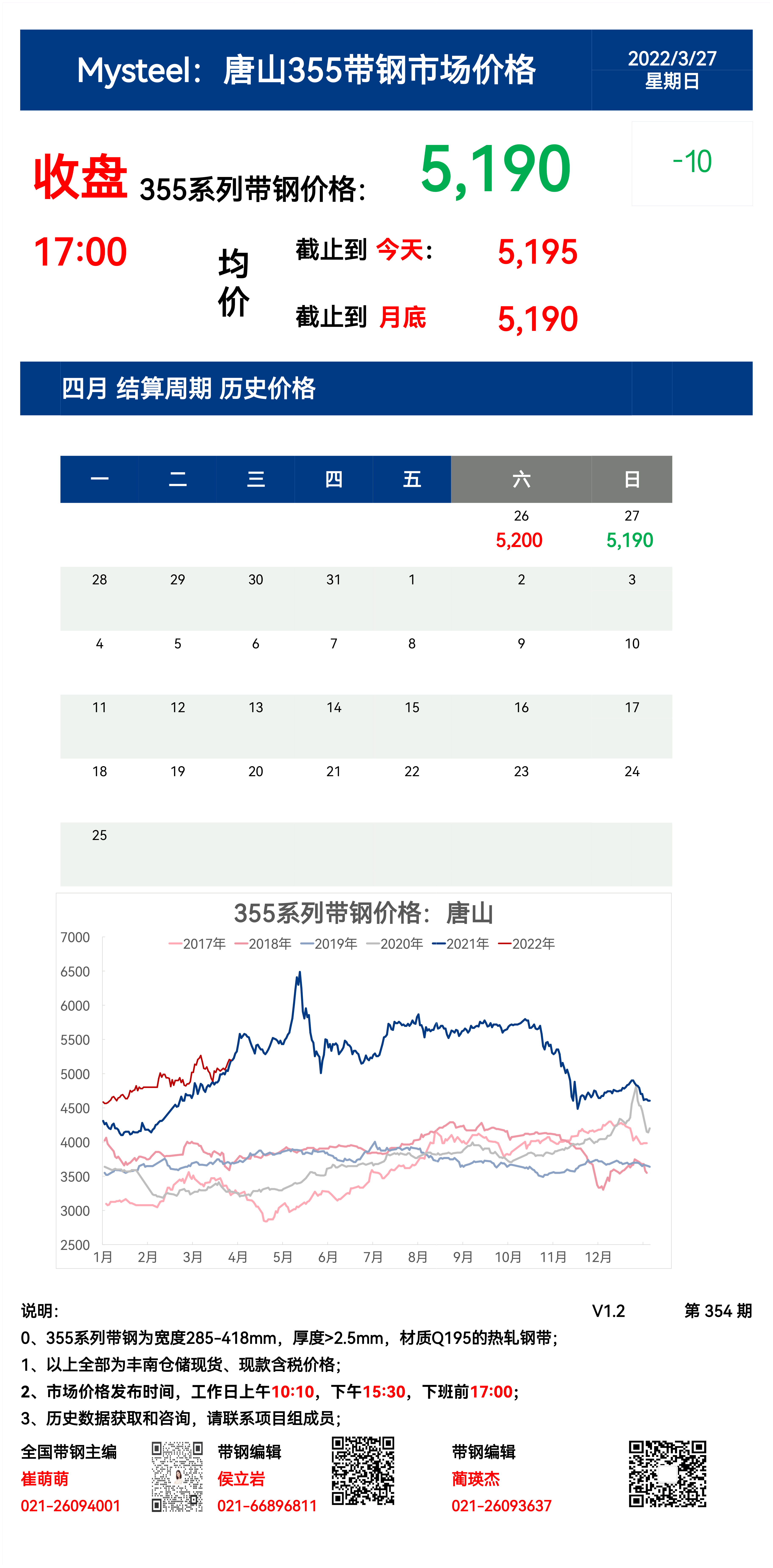 <a href='https://www.mysteel.com/' target='_blank' style='color:#3861ab'>Mysteel</a>：27日唐山355系列带钢市场价格（收盘17:00）