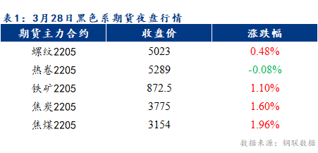 Mysteel早报：乐从镀锌板卷预计部分上涨20元/吨