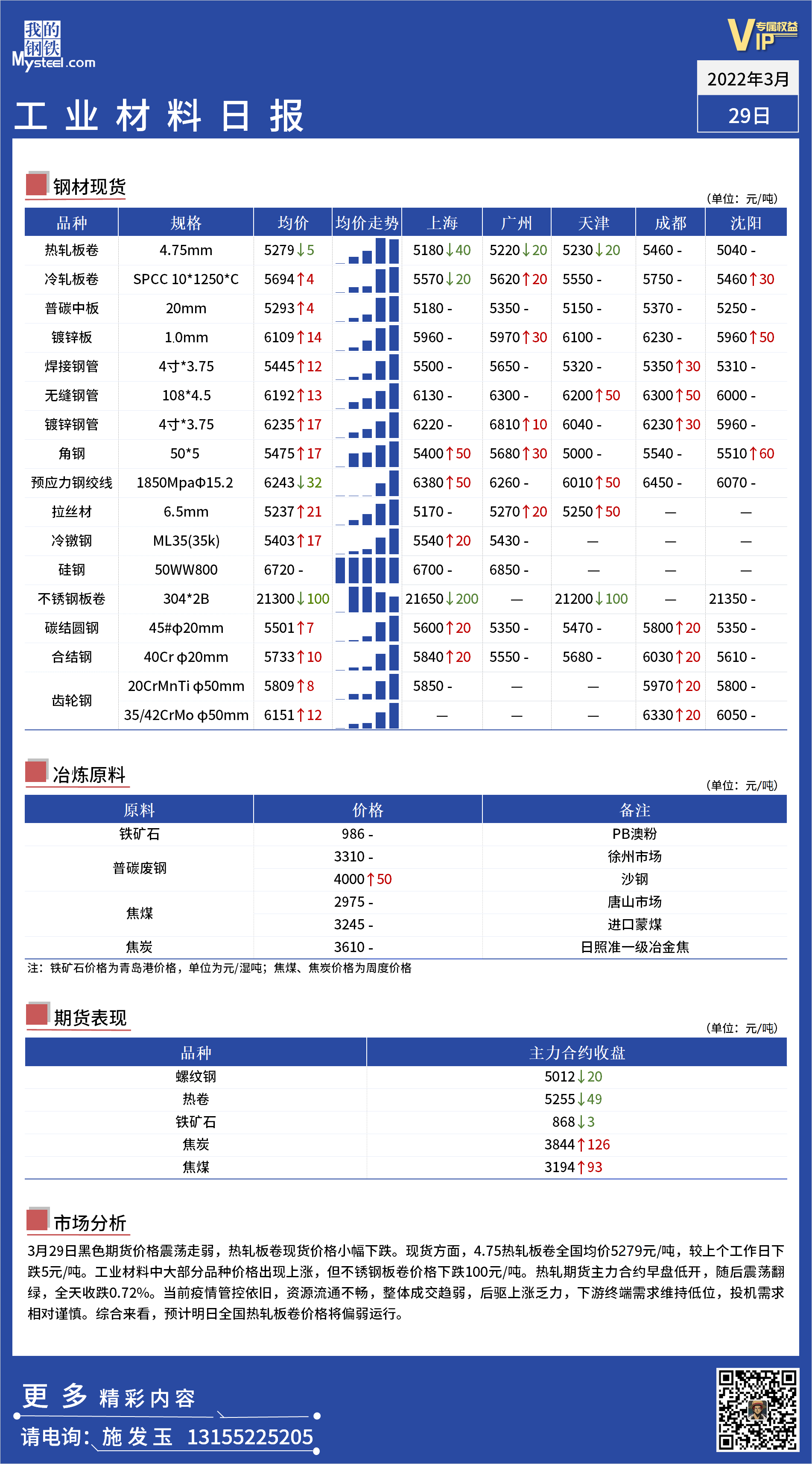 <a href='https://m.mysteel.com/' target='_blank' style='color:#3861ab'>Mysteel</a>日报：全国工业材料价格一览.