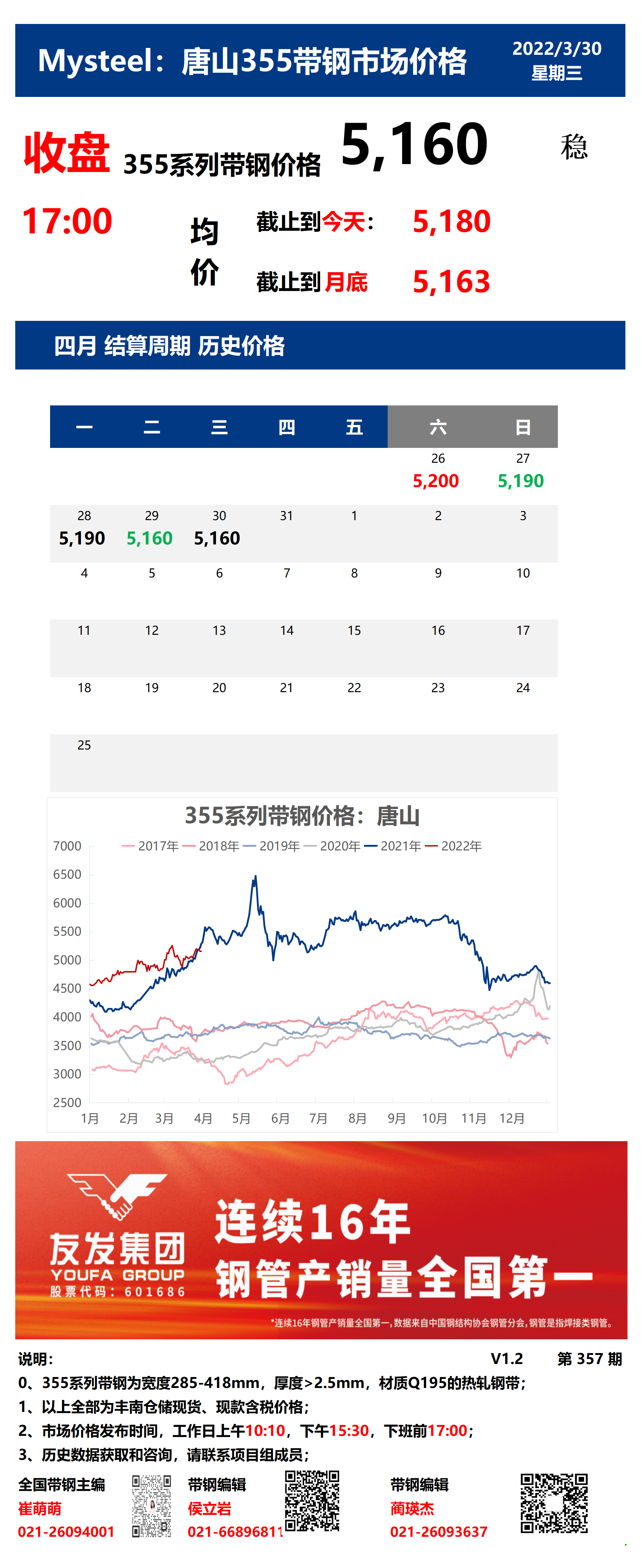 <a href='https://m.mysteel.com/' target='_blank' style='color:#3861ab'>Mysteel</a>：30日唐山355系列带钢市场价格（收盘17:00）